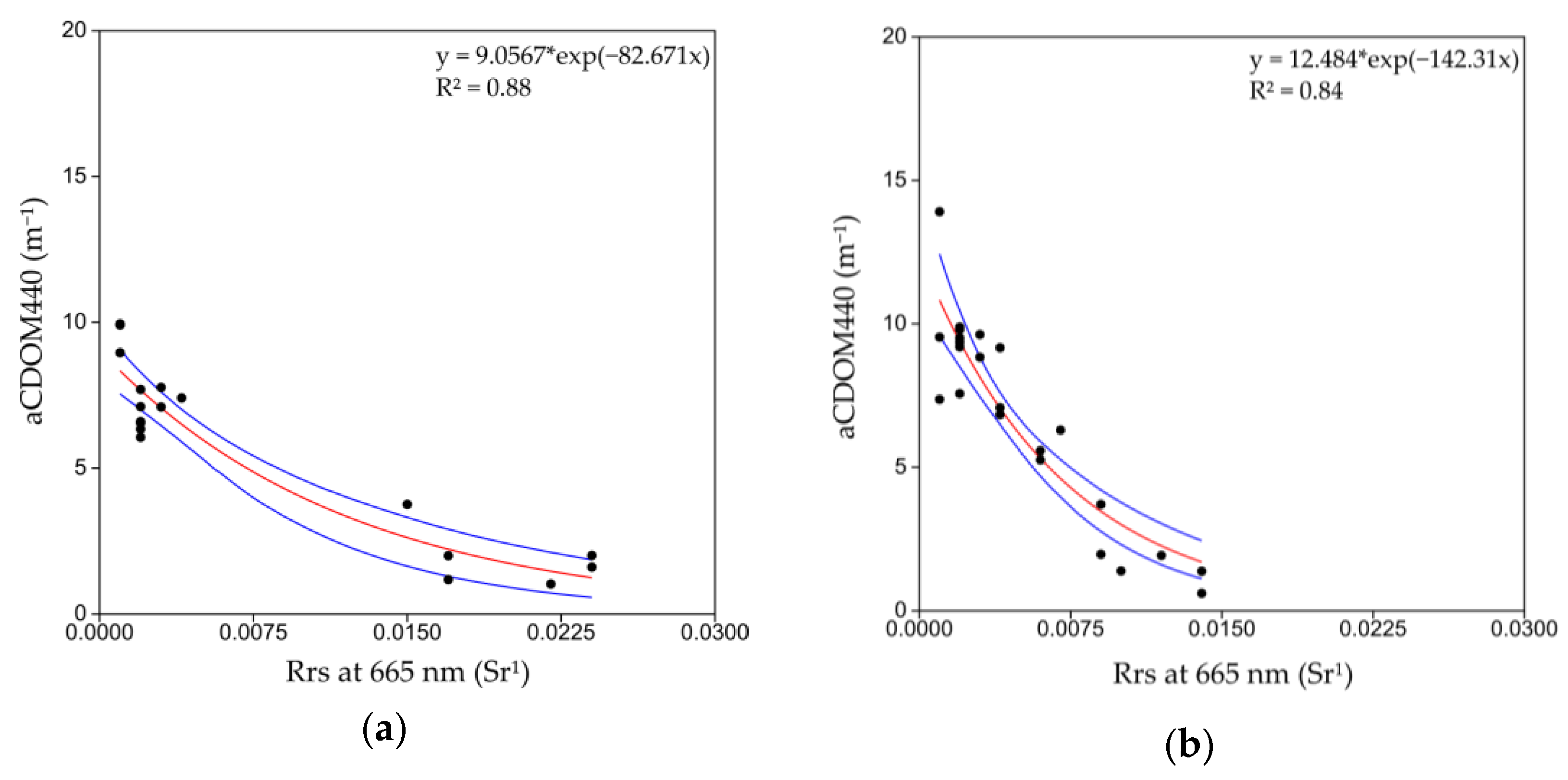 Remotesensing 16 00613 g006 Remotesensing 16 00613 g006
