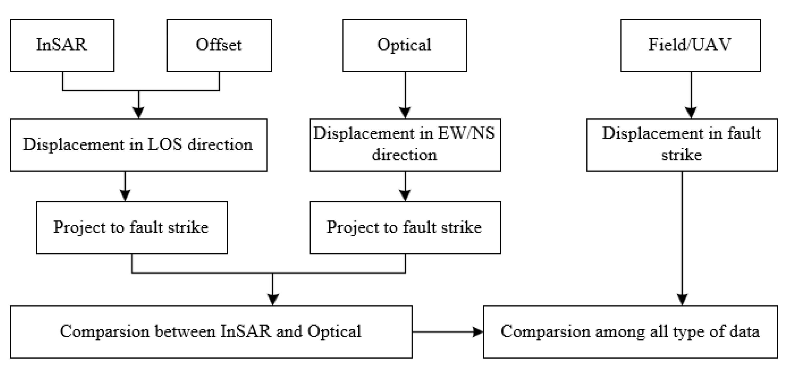 Remotesensing 16 00615 g003