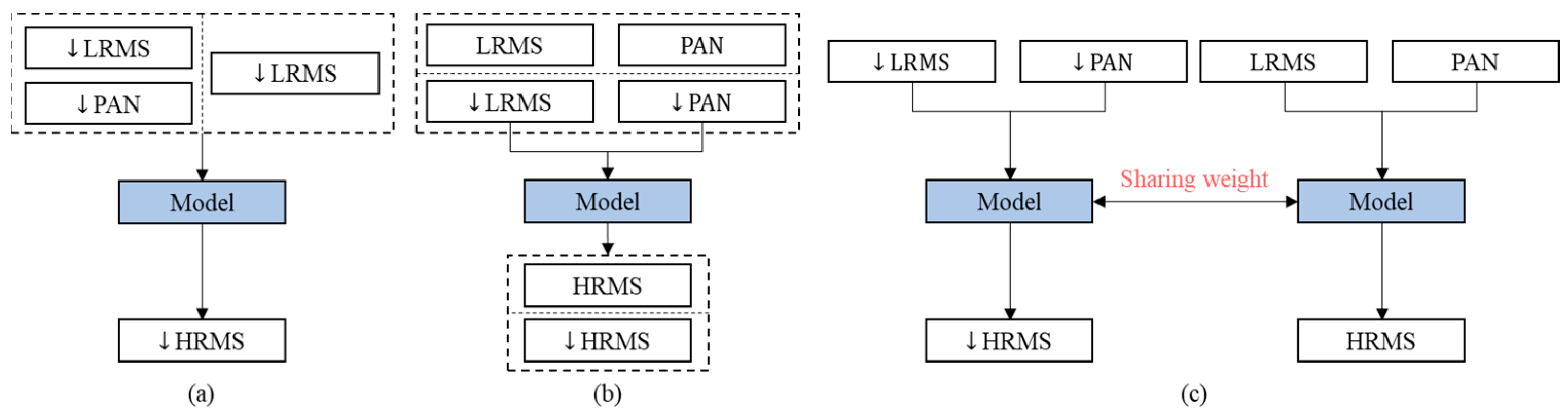 Remotesensing 16 00616 g001