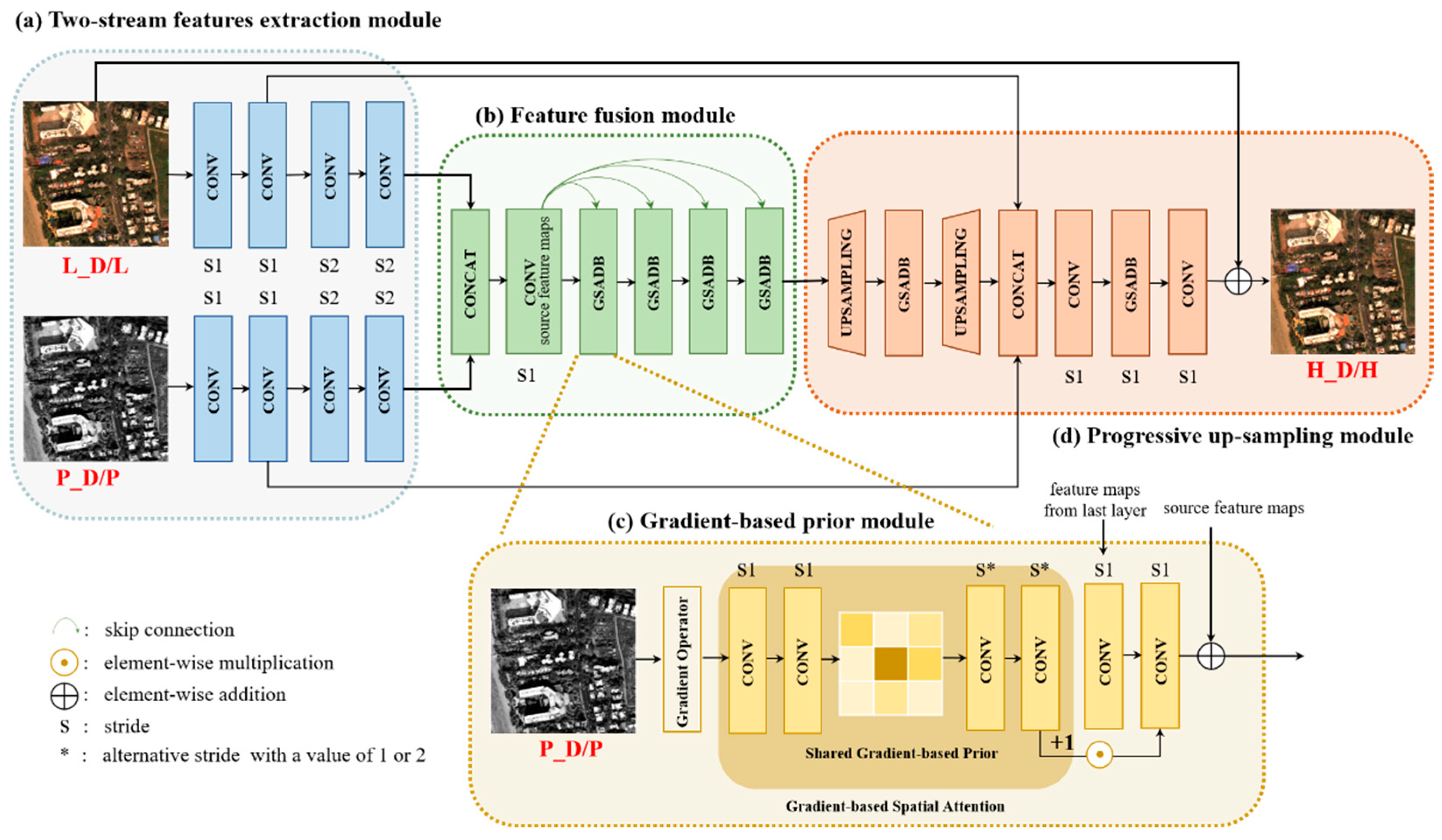 Remotesensing 16 00616 g002