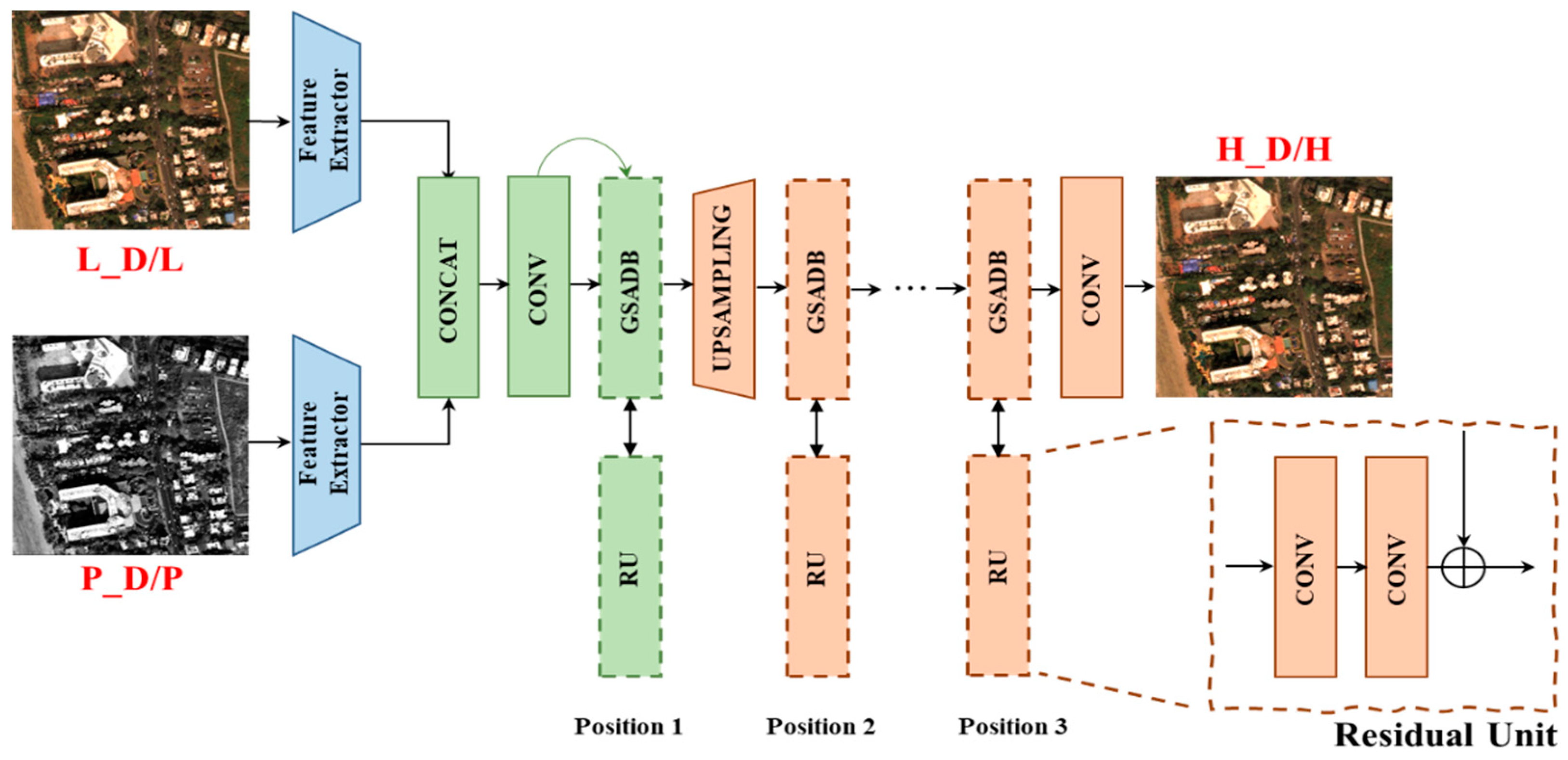 Remotesensing 16 00616 g003