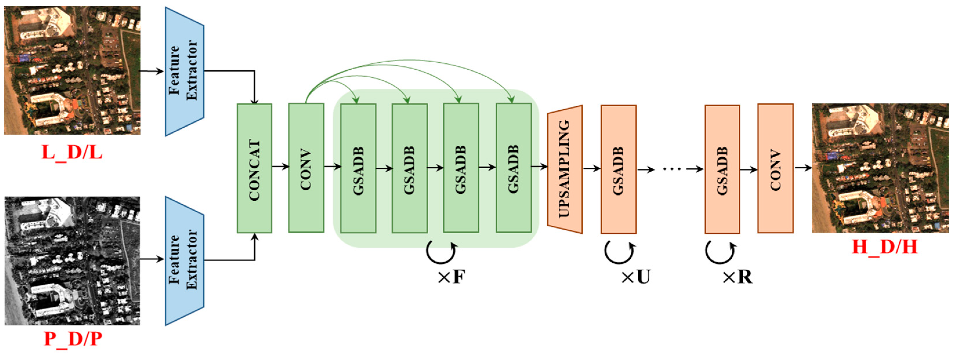 Remotesensing 16 00616 g004