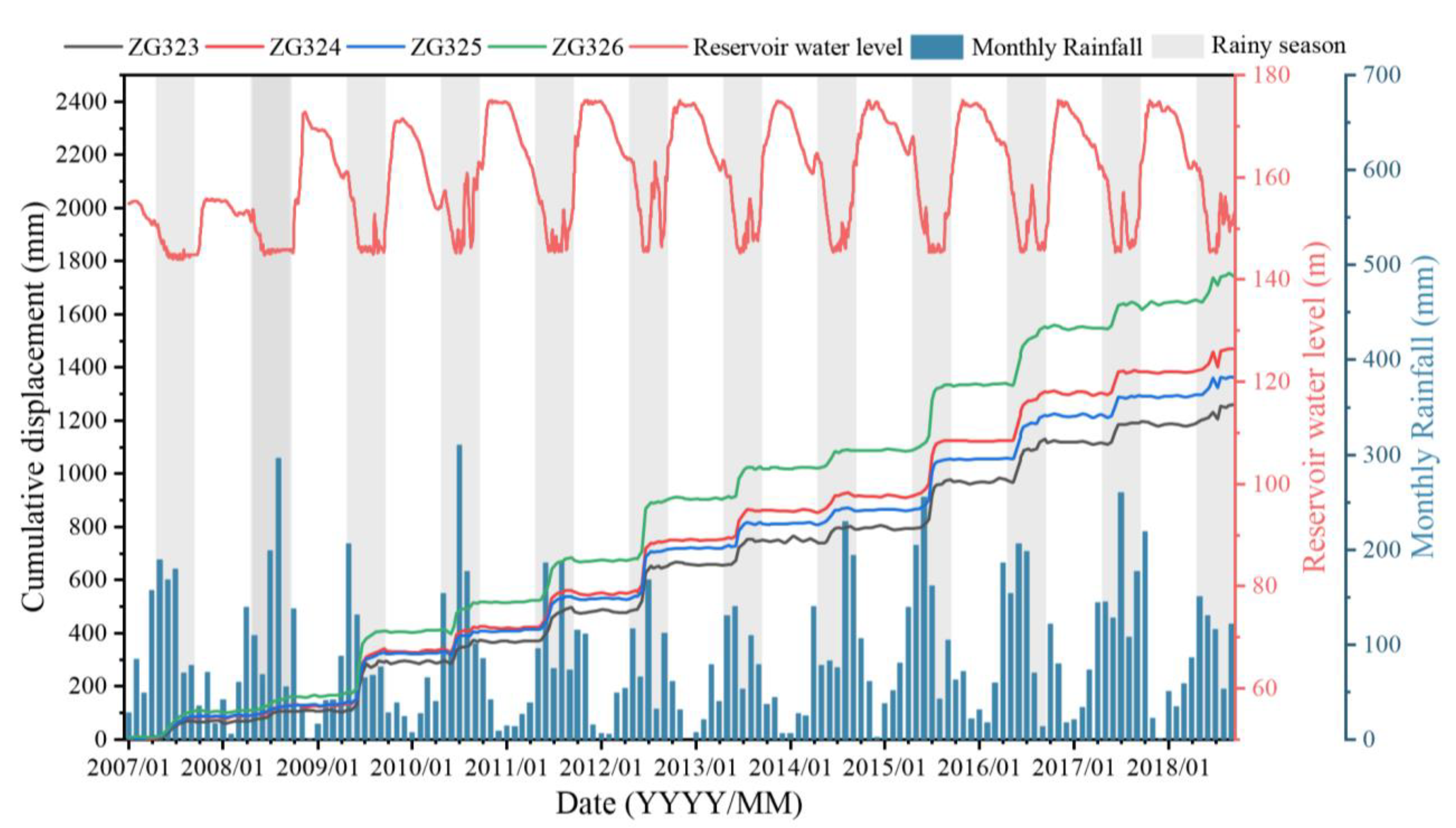 Remotesensing 16 00618 g005