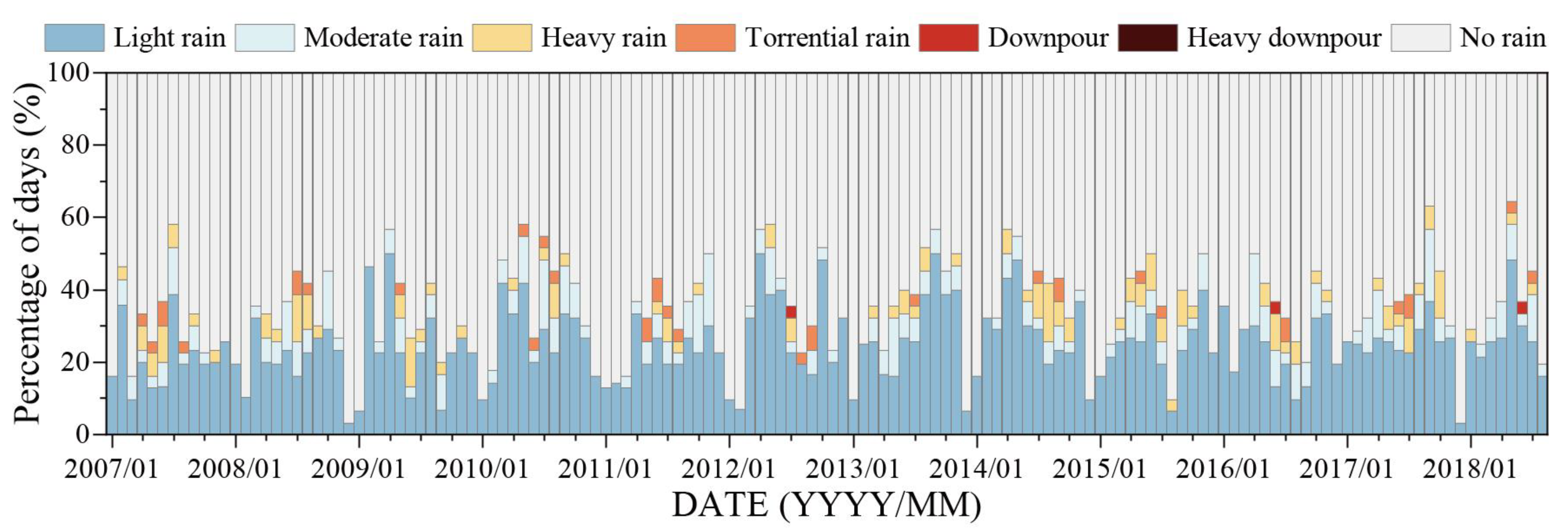 Remotesensing 16 00618 g007