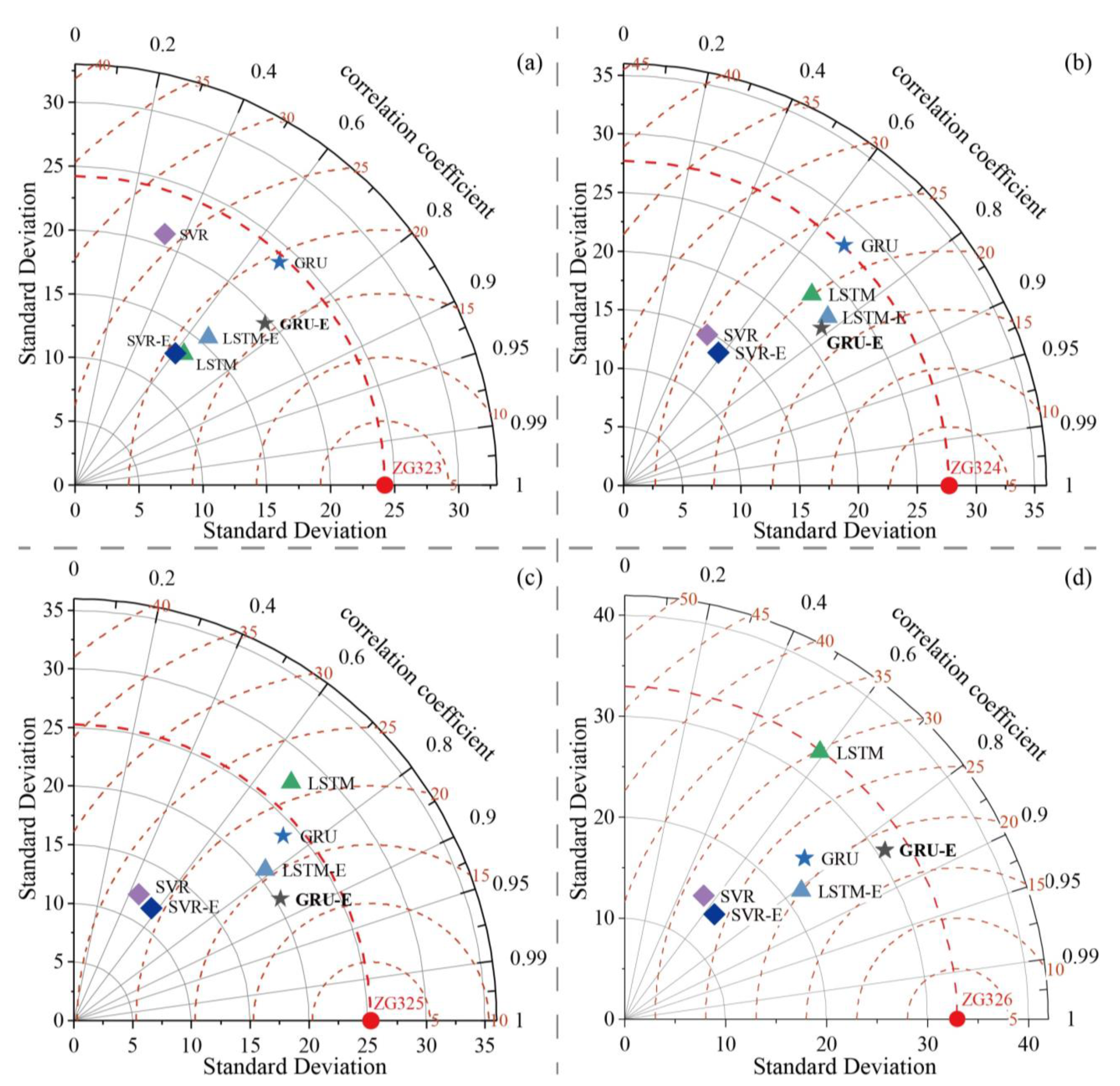 Remotesensing 16 00618 g009