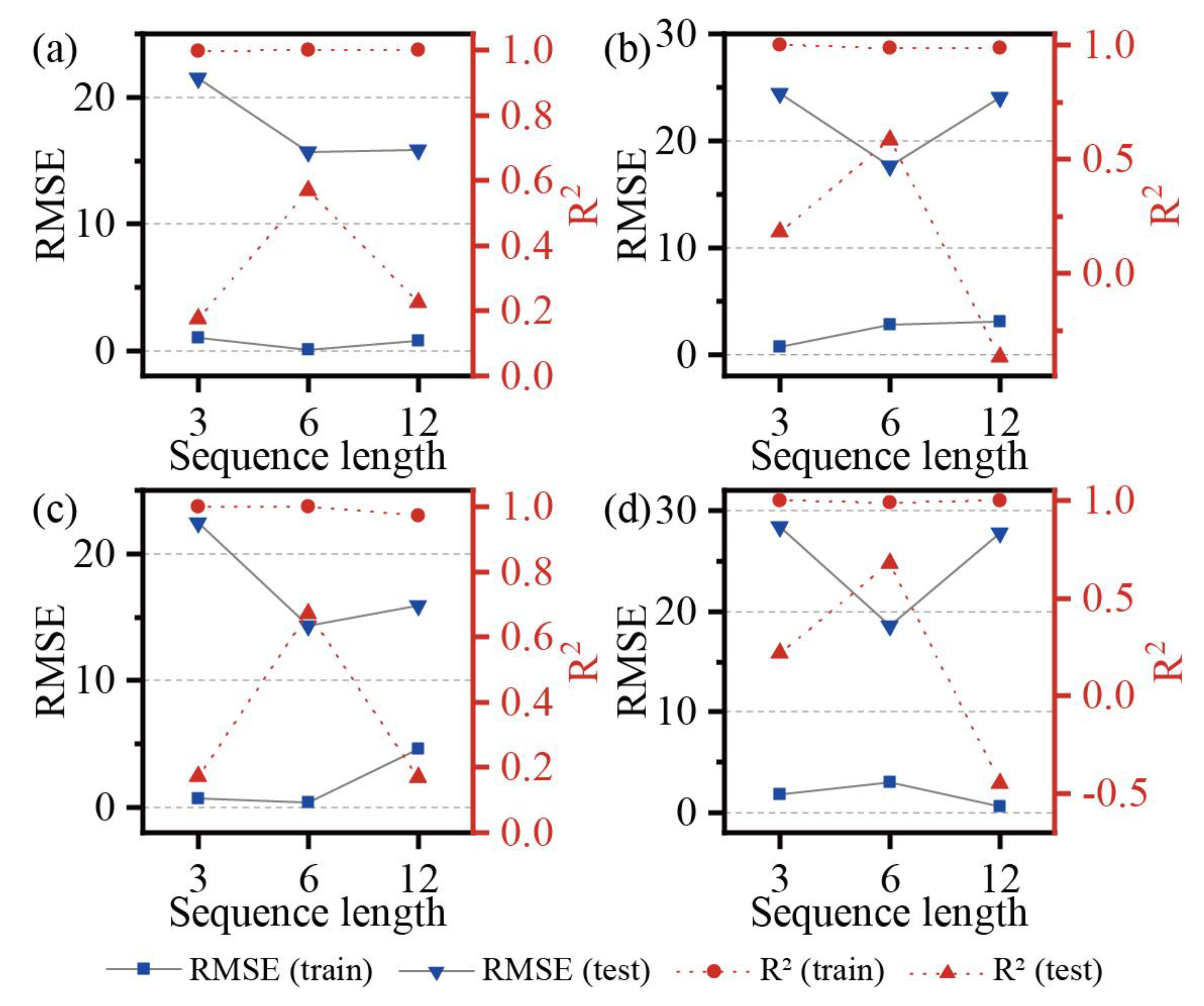 Remotesensing 16 00618 g012