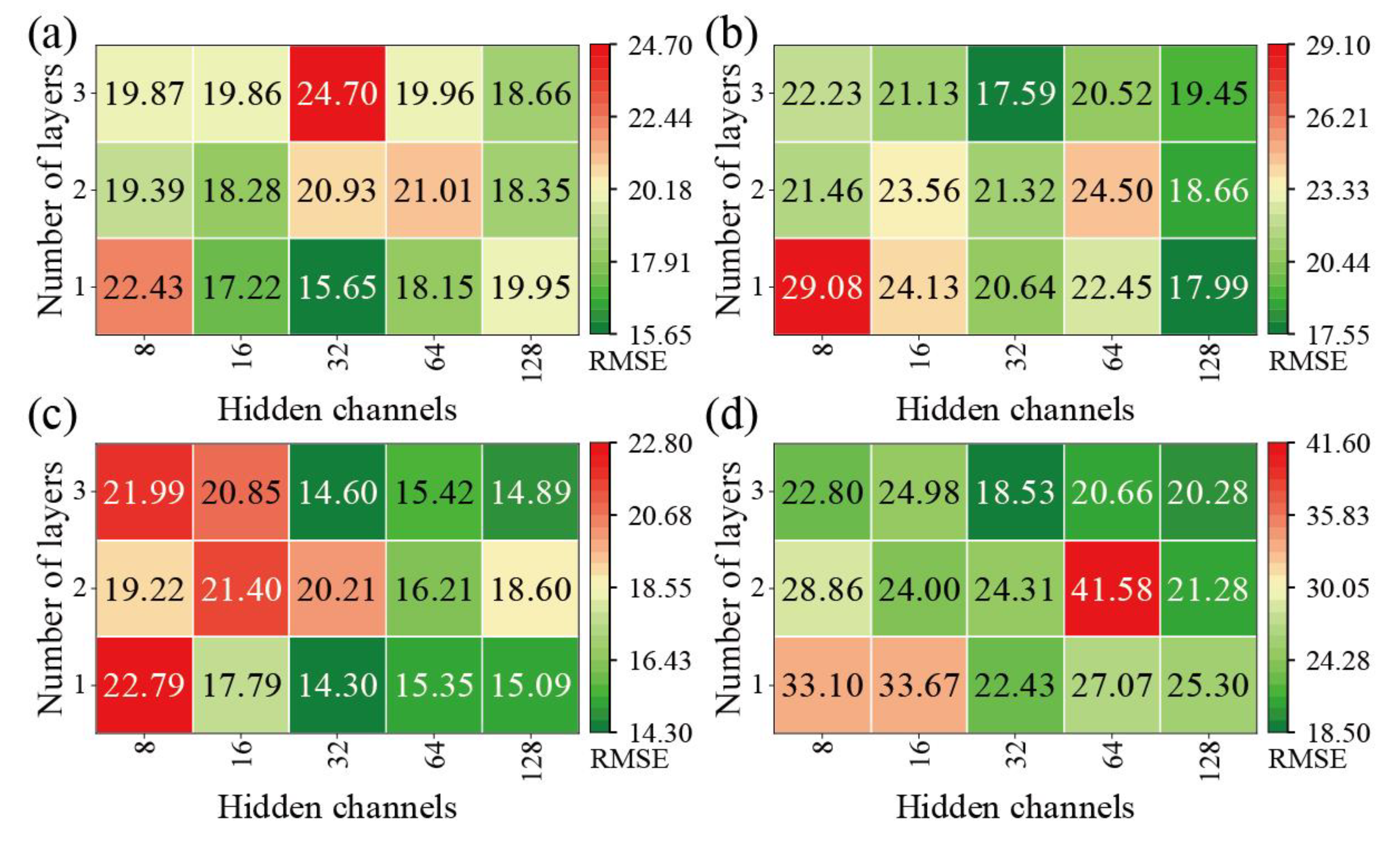 Remotesensing 16 00618 g013