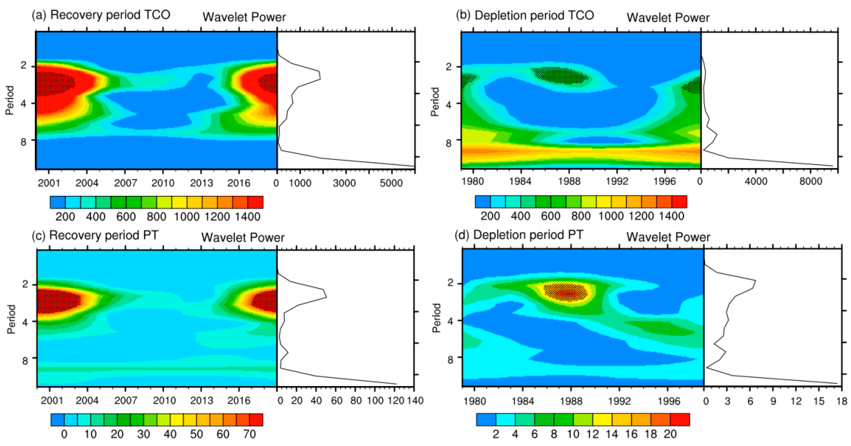 Remotesensing 16 00619 g006 Remotesensing 16 00619 g006