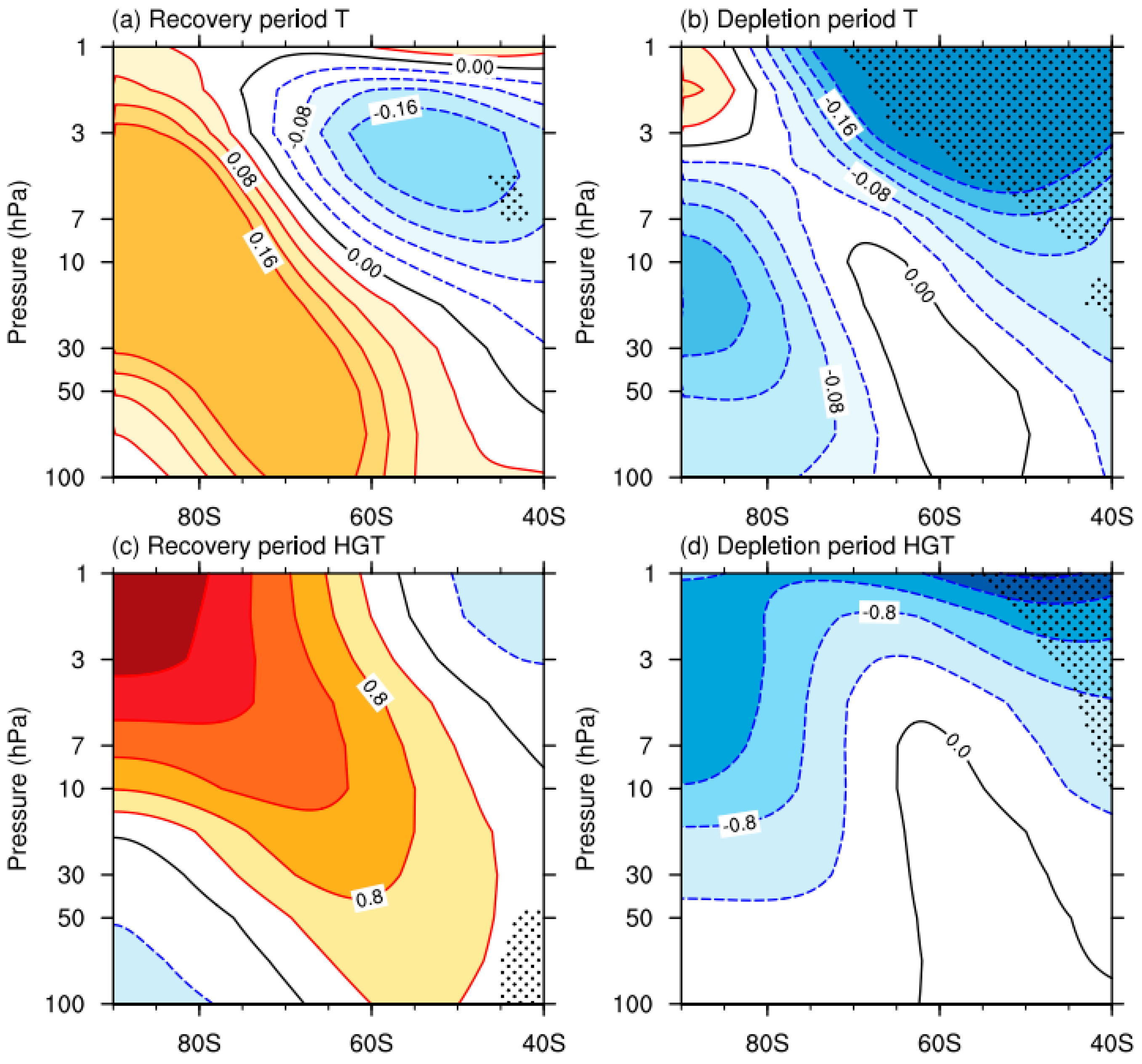 Remotesensing 16 00619 g007 Remotesensing 16 00619 g007