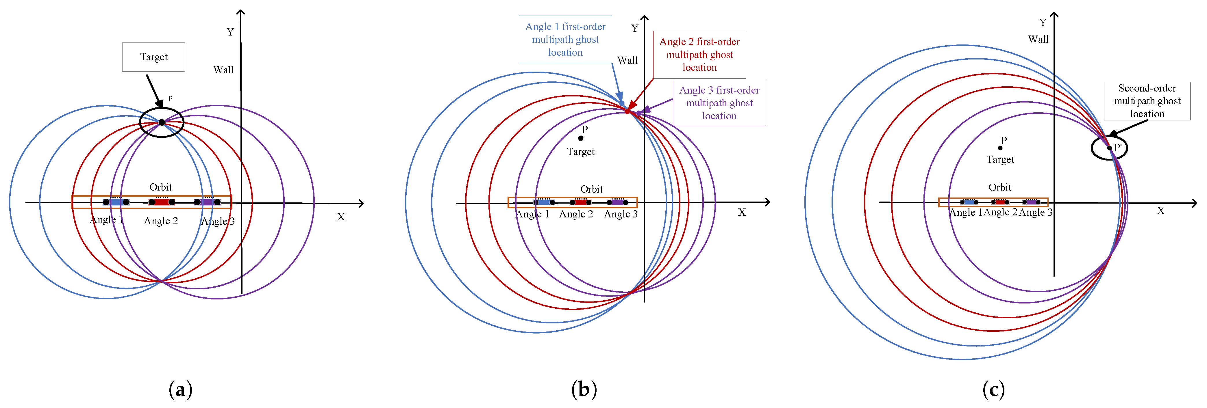 Remotesensing 16 00621 g005