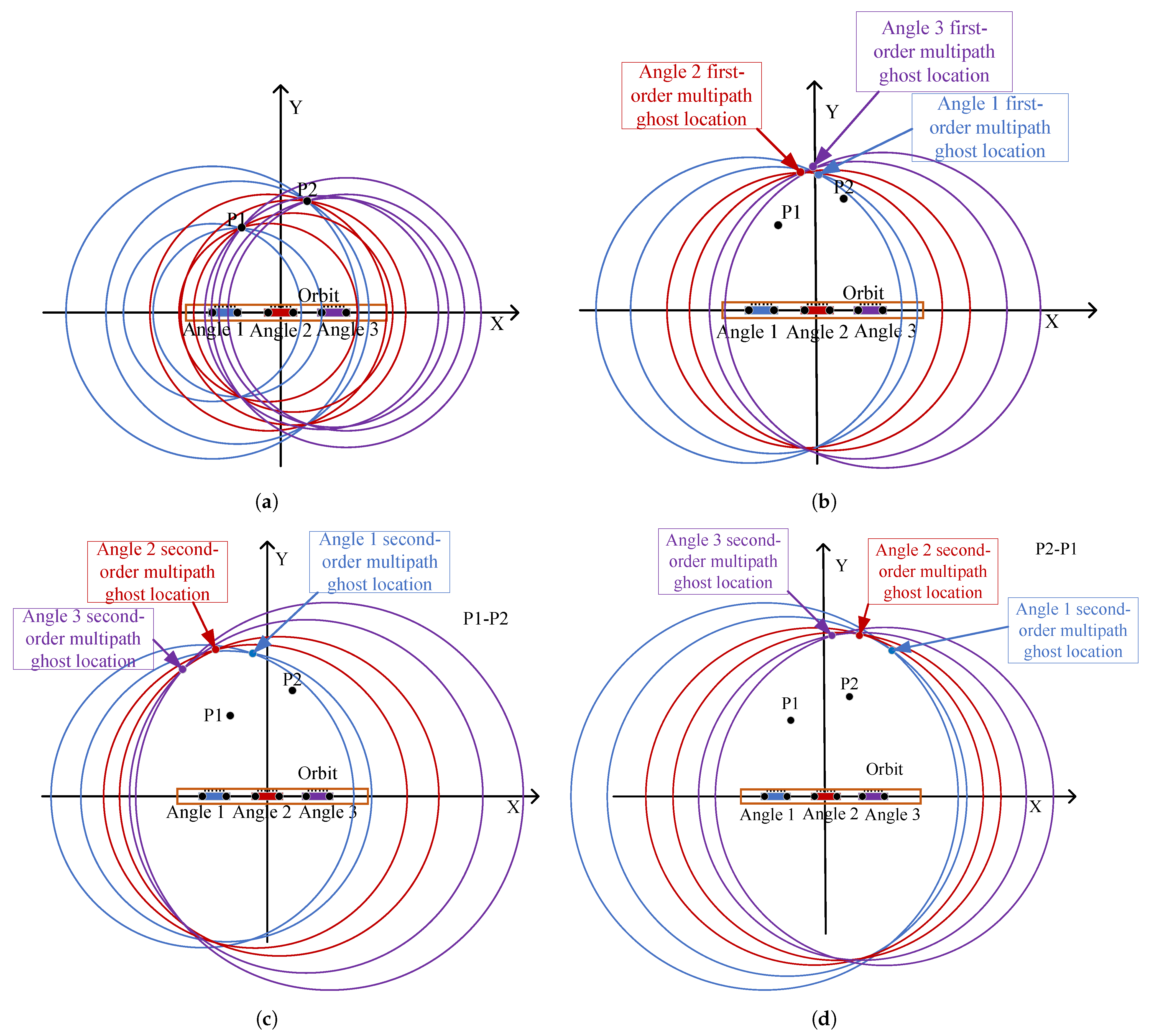 Remotesensing 16 00621 g008