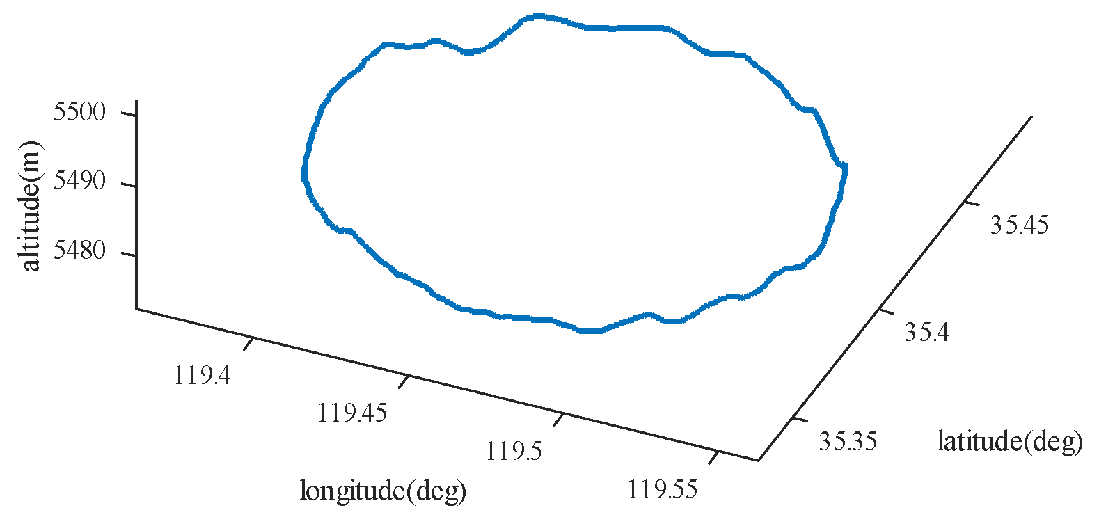Remotesensing 16 00623 g006