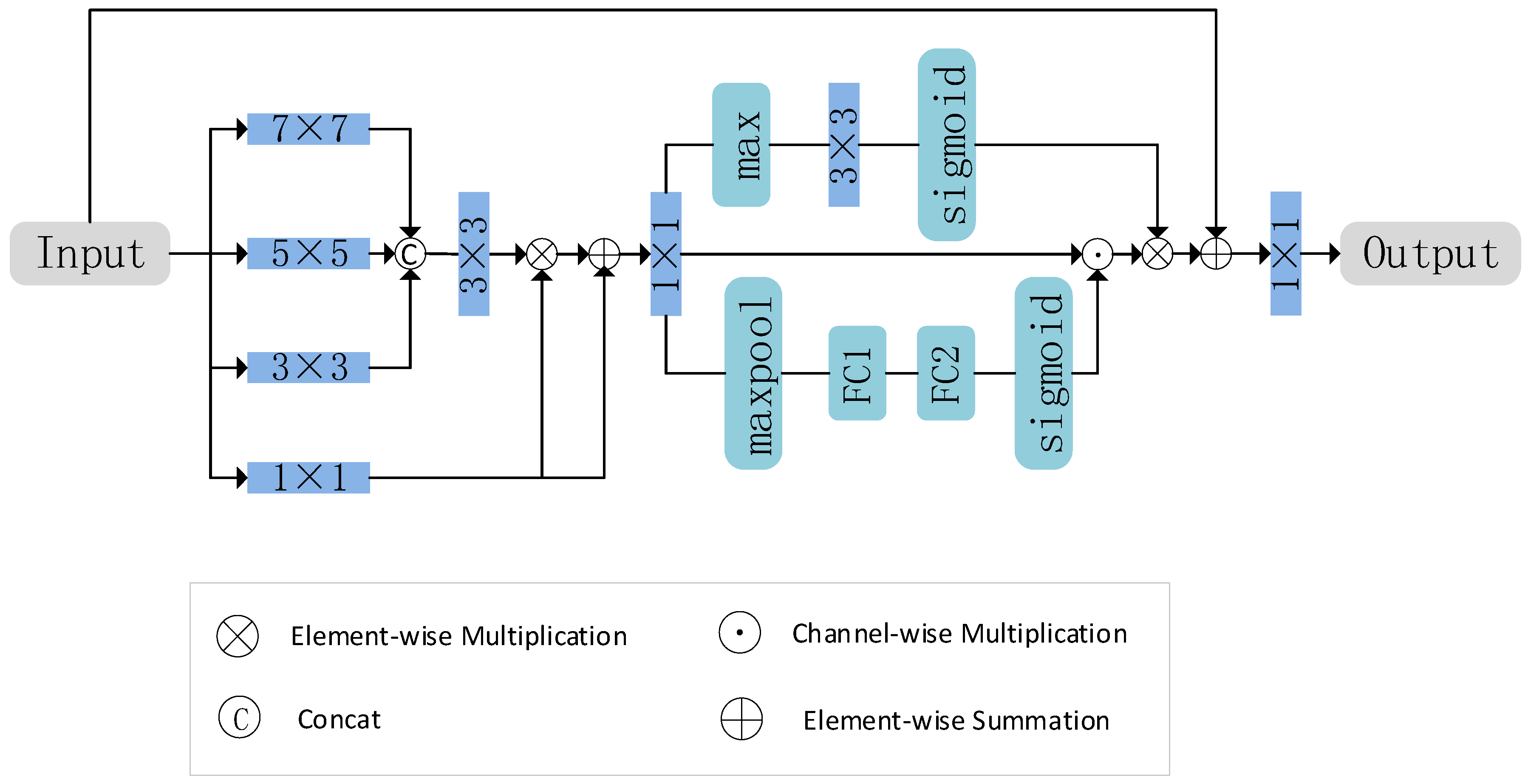Remotesensing 16 00624 g002