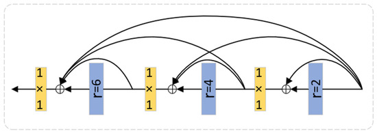 Global and Multiscale Aggregate Network for Saliency Object Detection ...