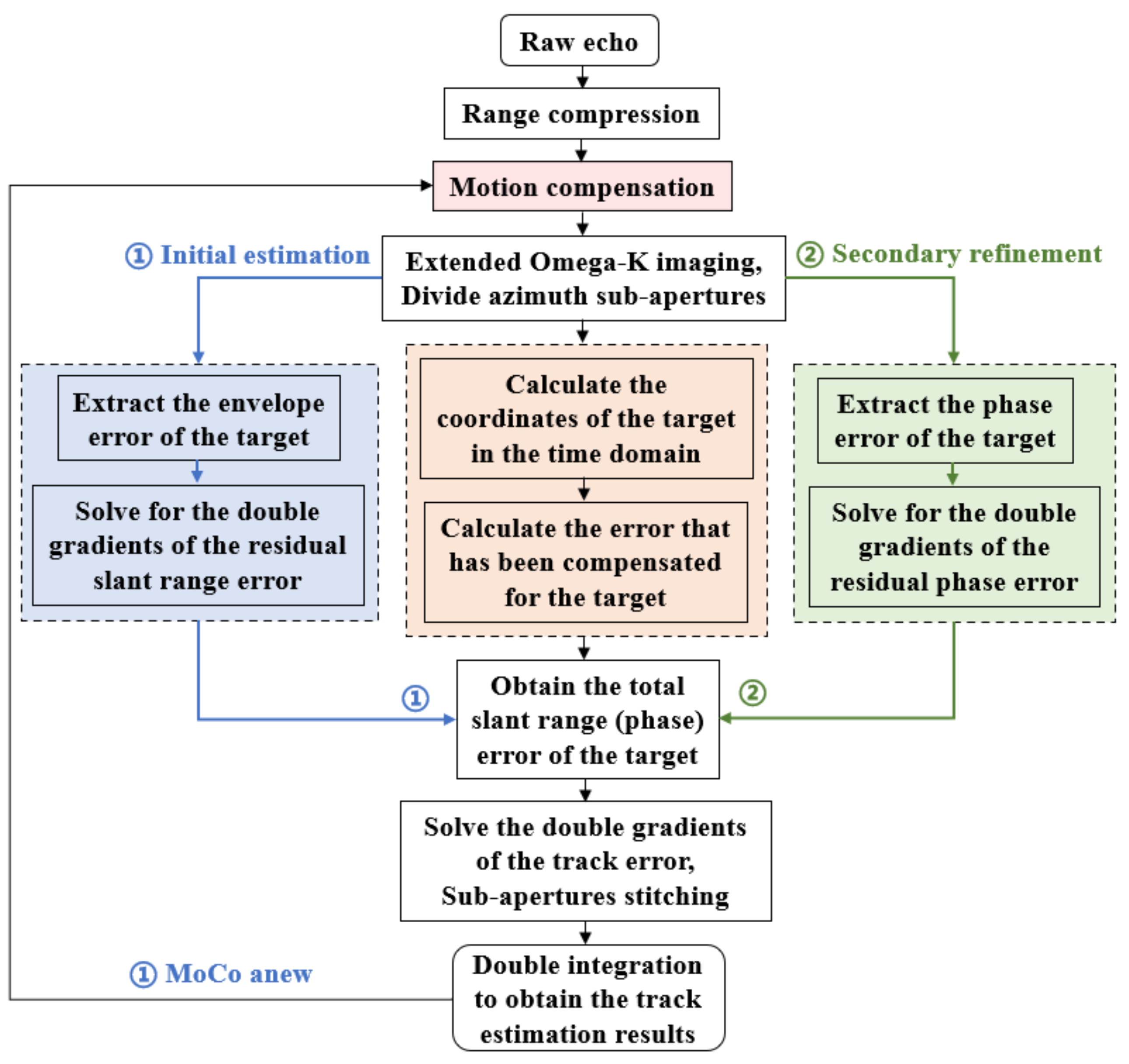 Remotesensing 16 00625 g002