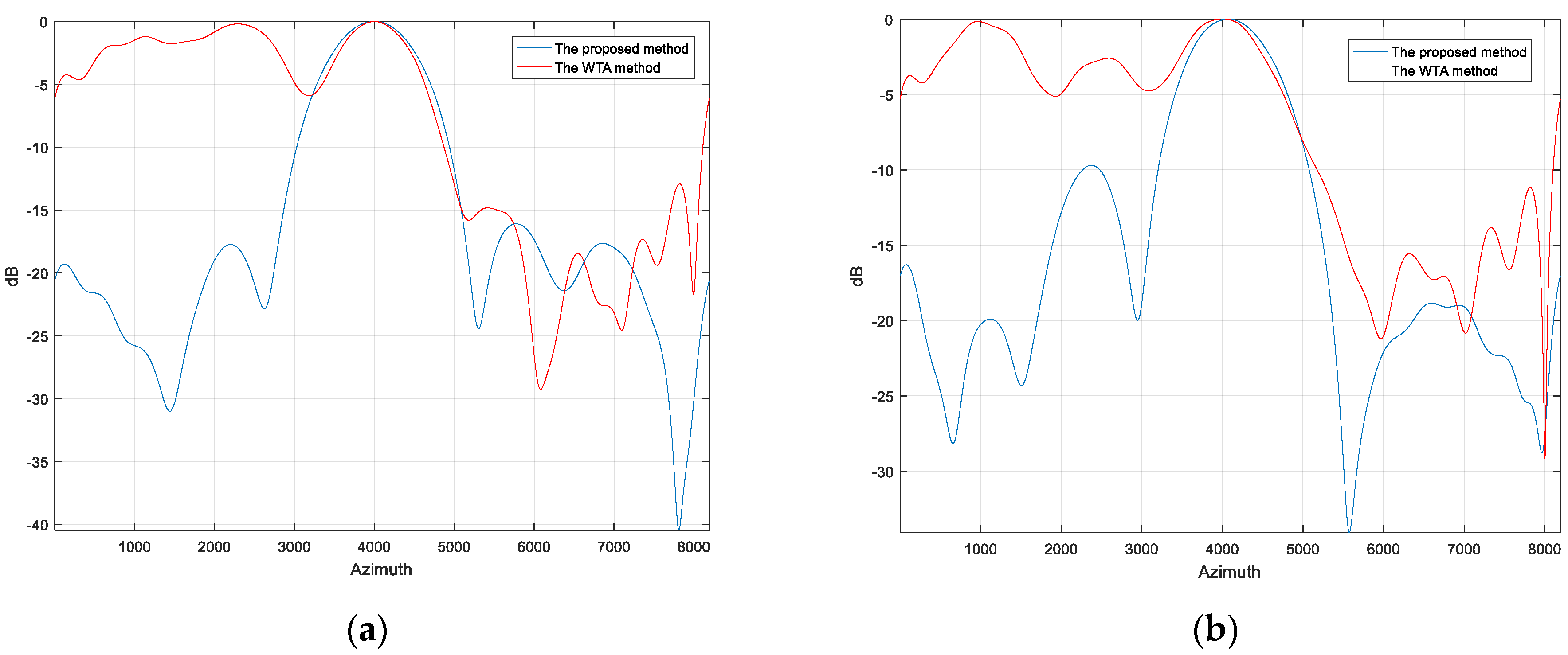 Remotesensing 16 00625 g023