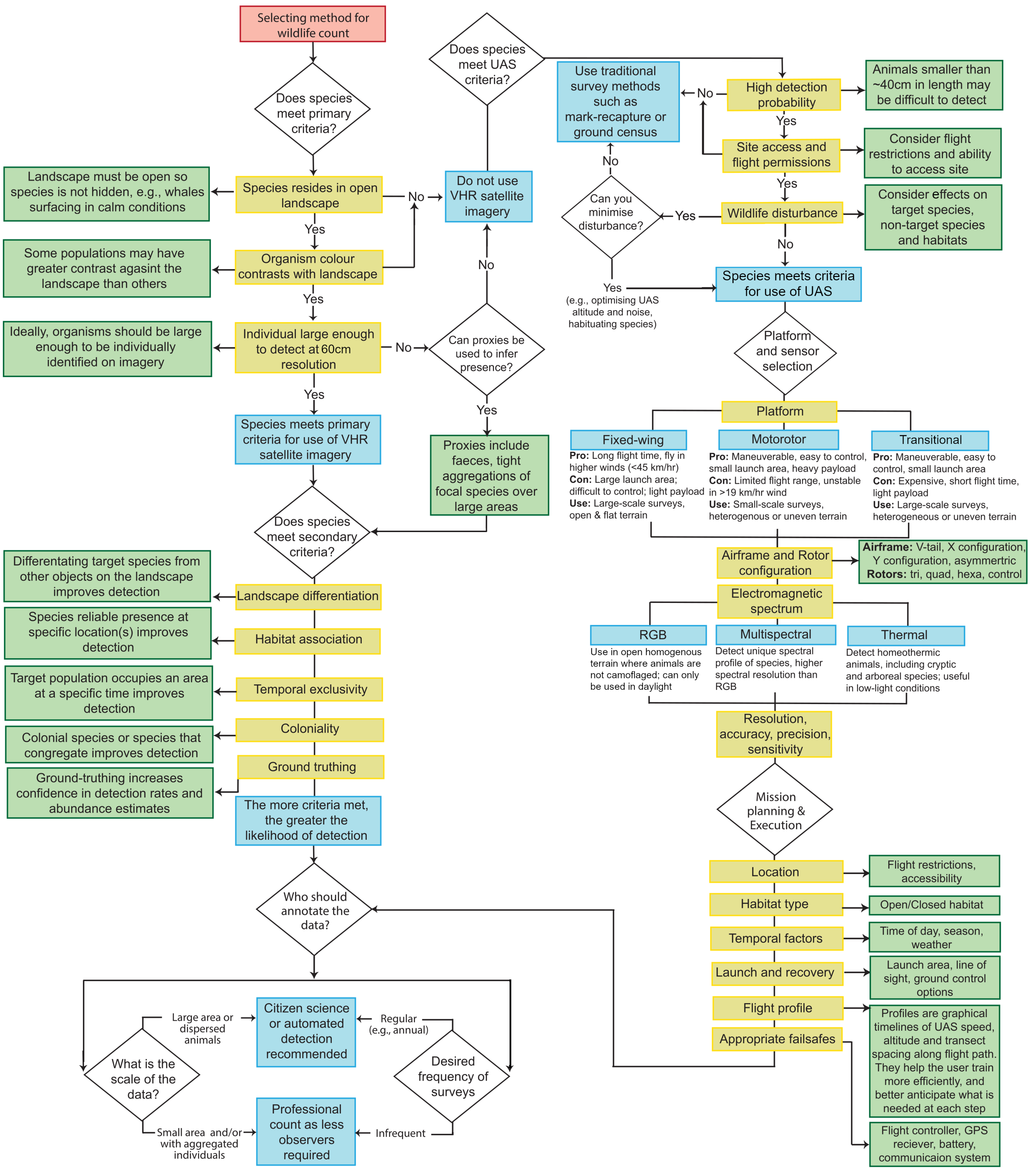 Remotesensing 16 00627 g002