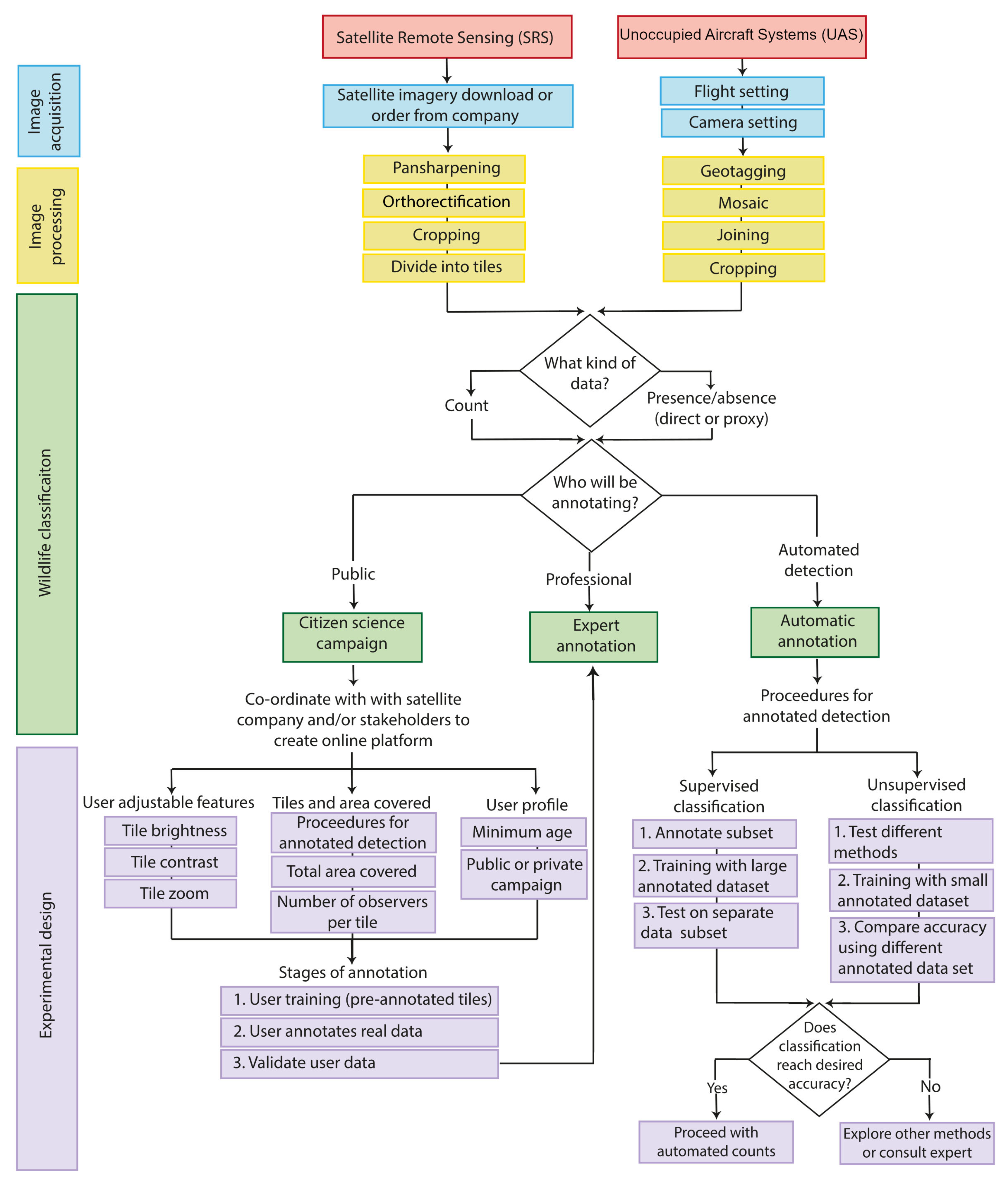 Remotesensing 16 00627 g004