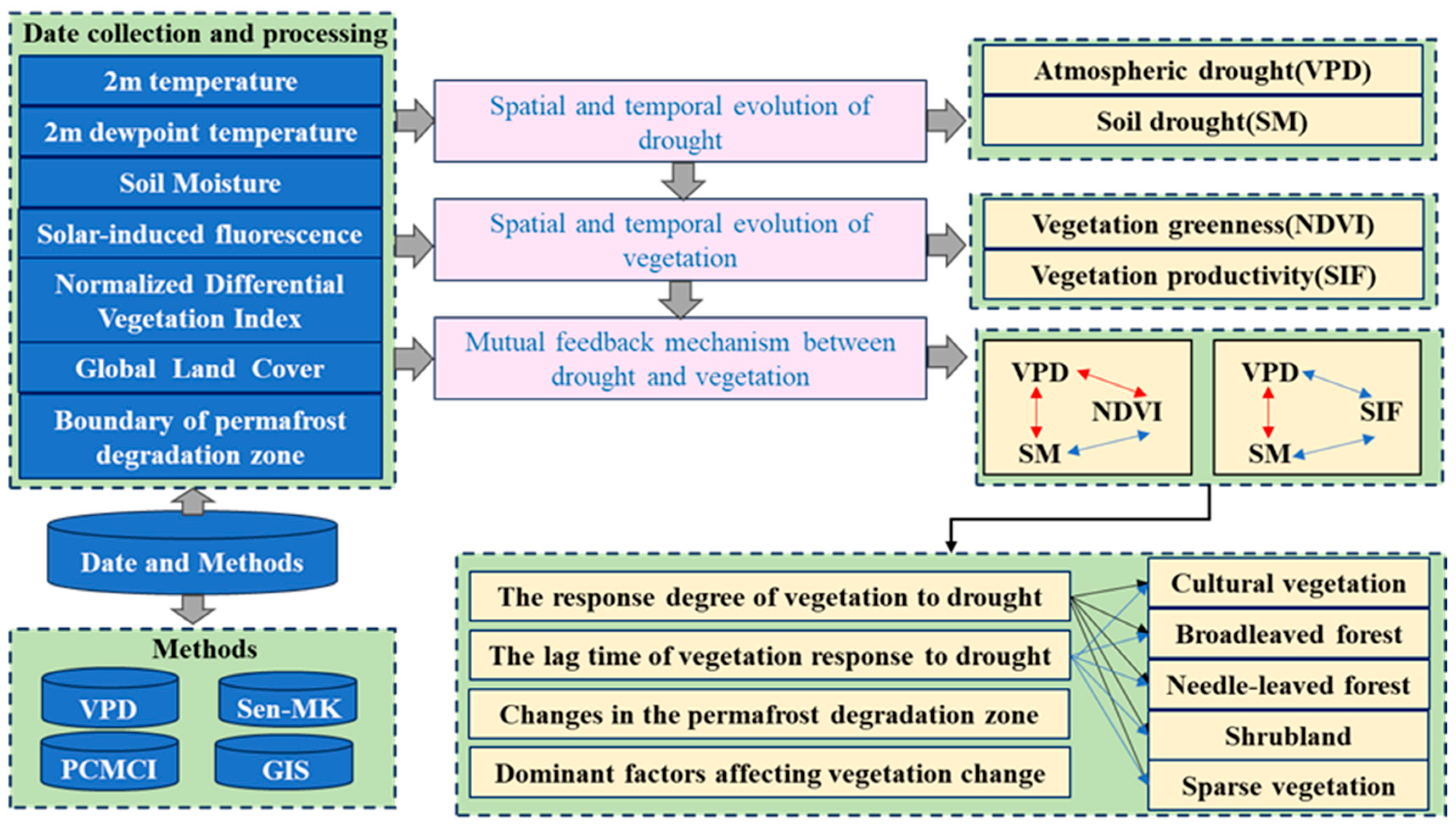 Remotesensing 16 00630 g003