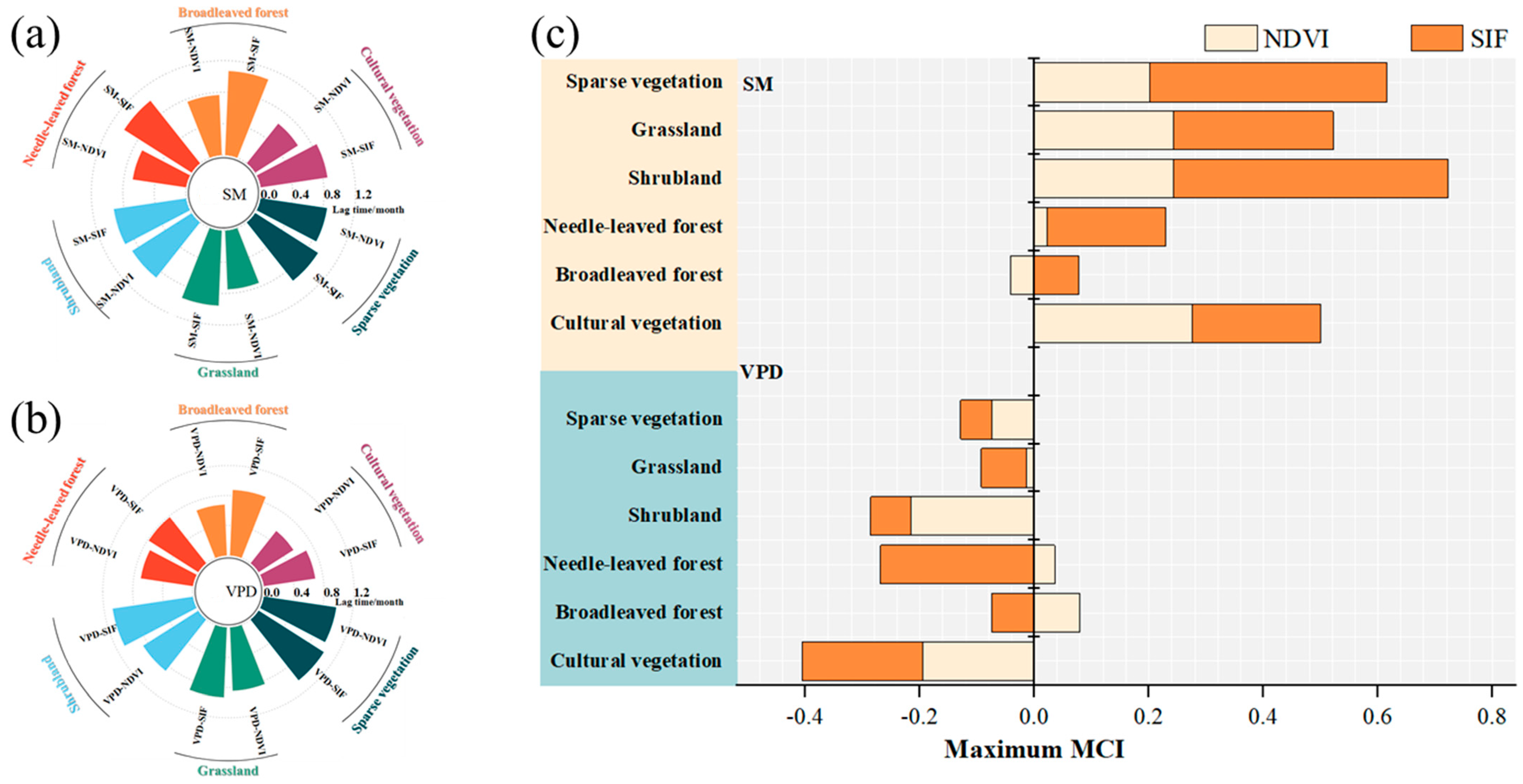Remotesensing 16 00630 g012