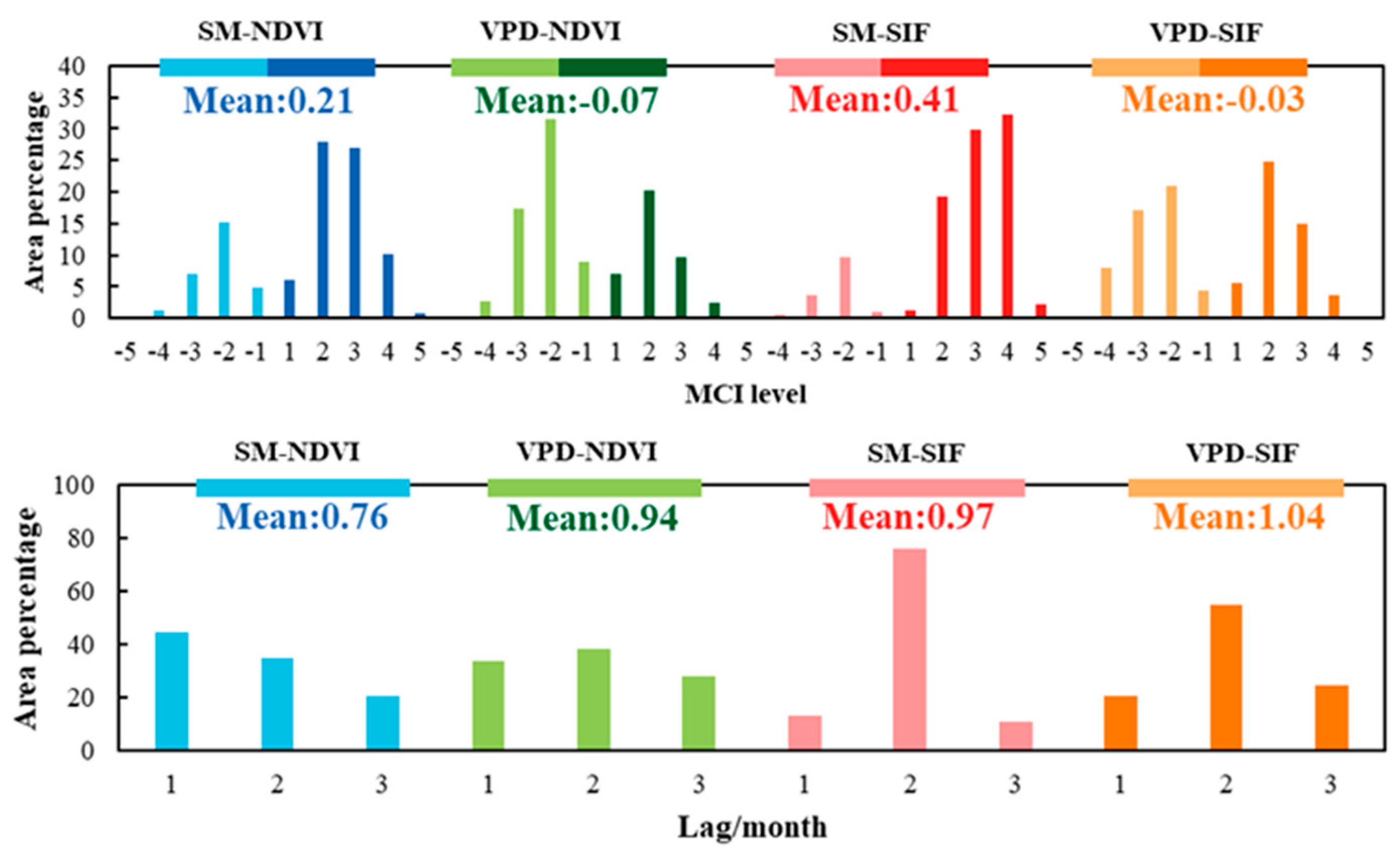 Remotesensing 16 00630 g013
