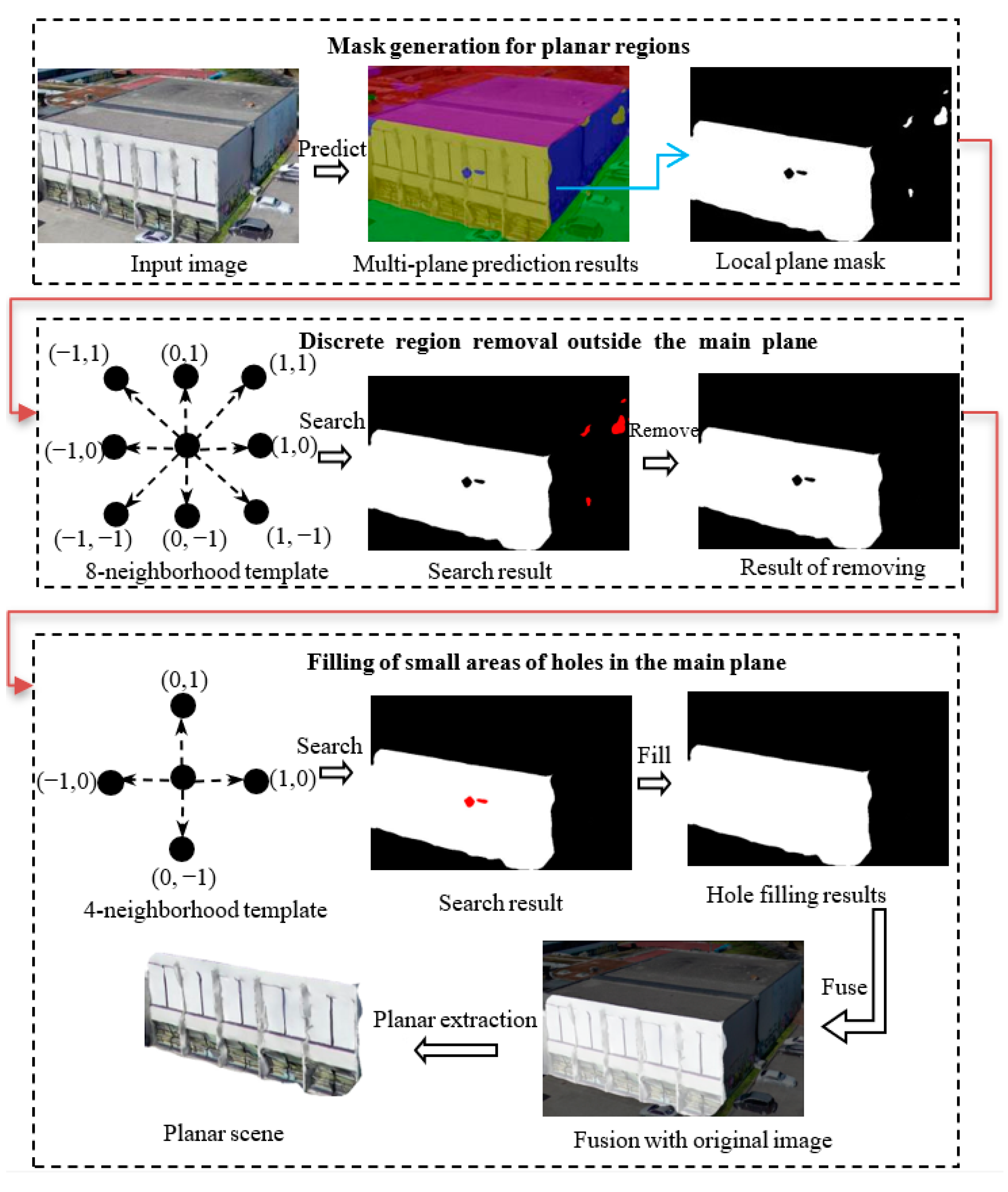 Remotesensing 16 00632 g004