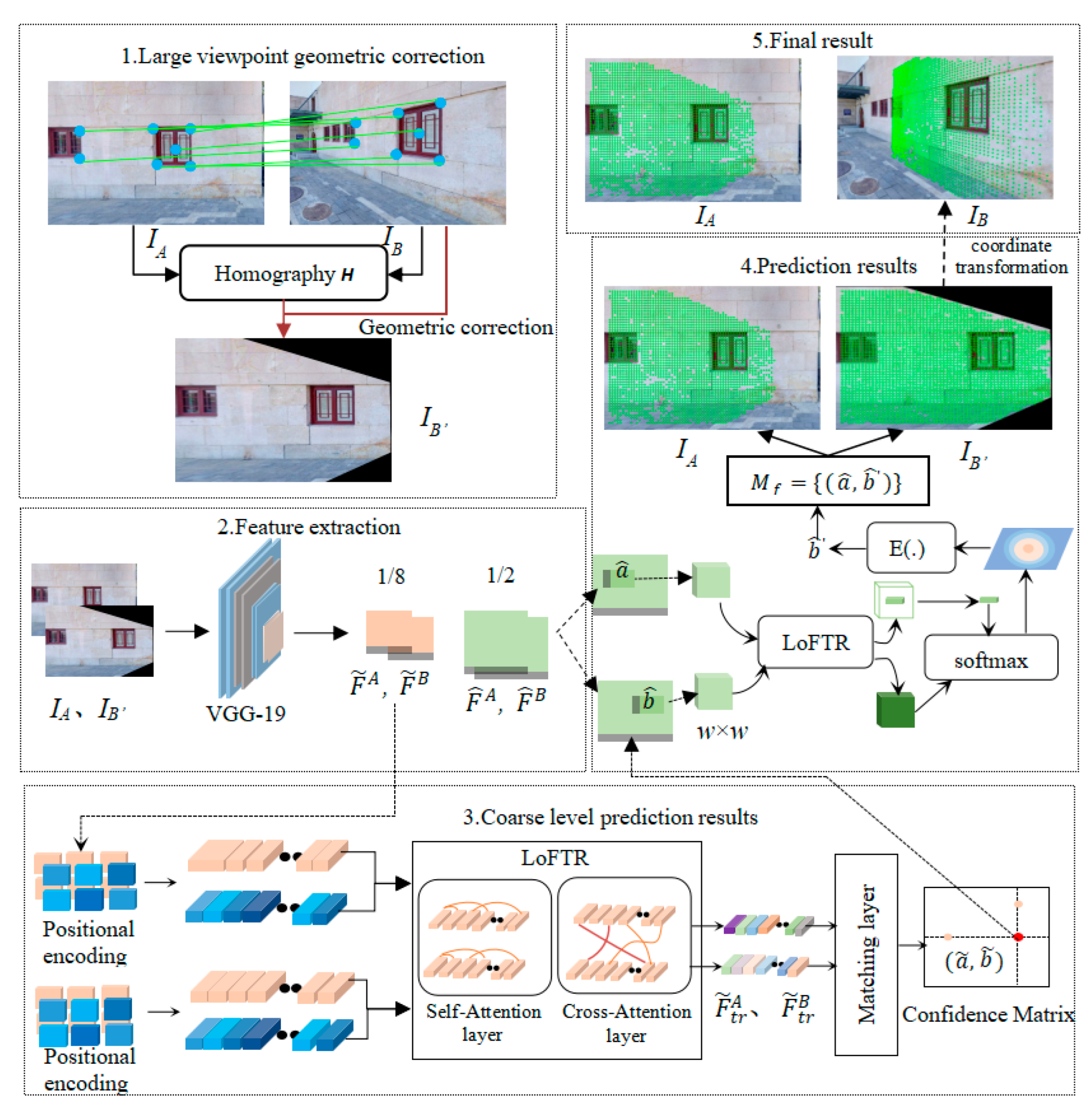Remotesensing 16 00632 g007