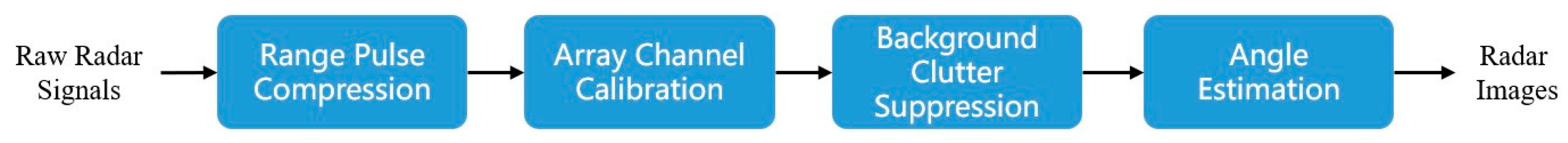 Remotesensing 16 00633 g001