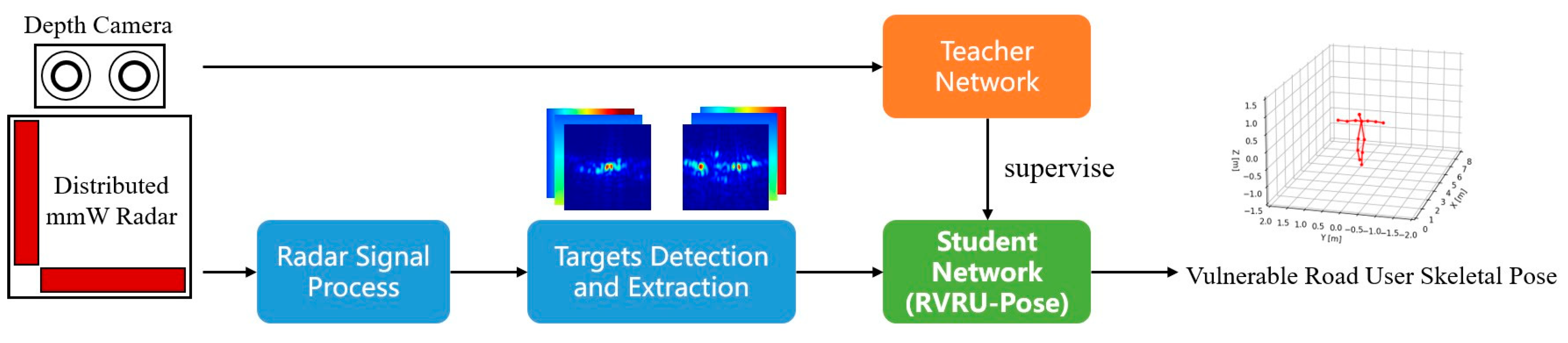 Remotesensing 16 00633 g003