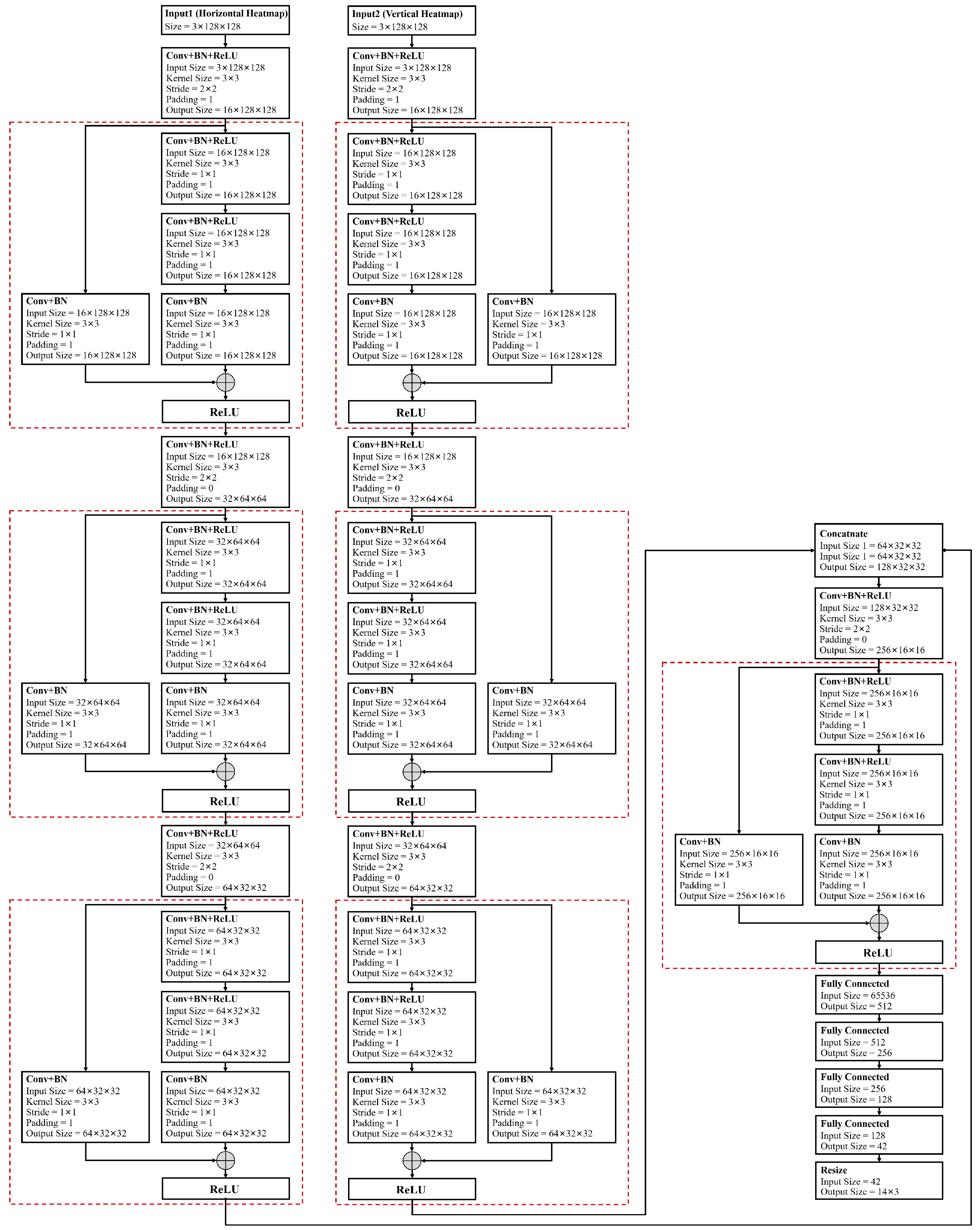 Remotesensing 16 00633 g005