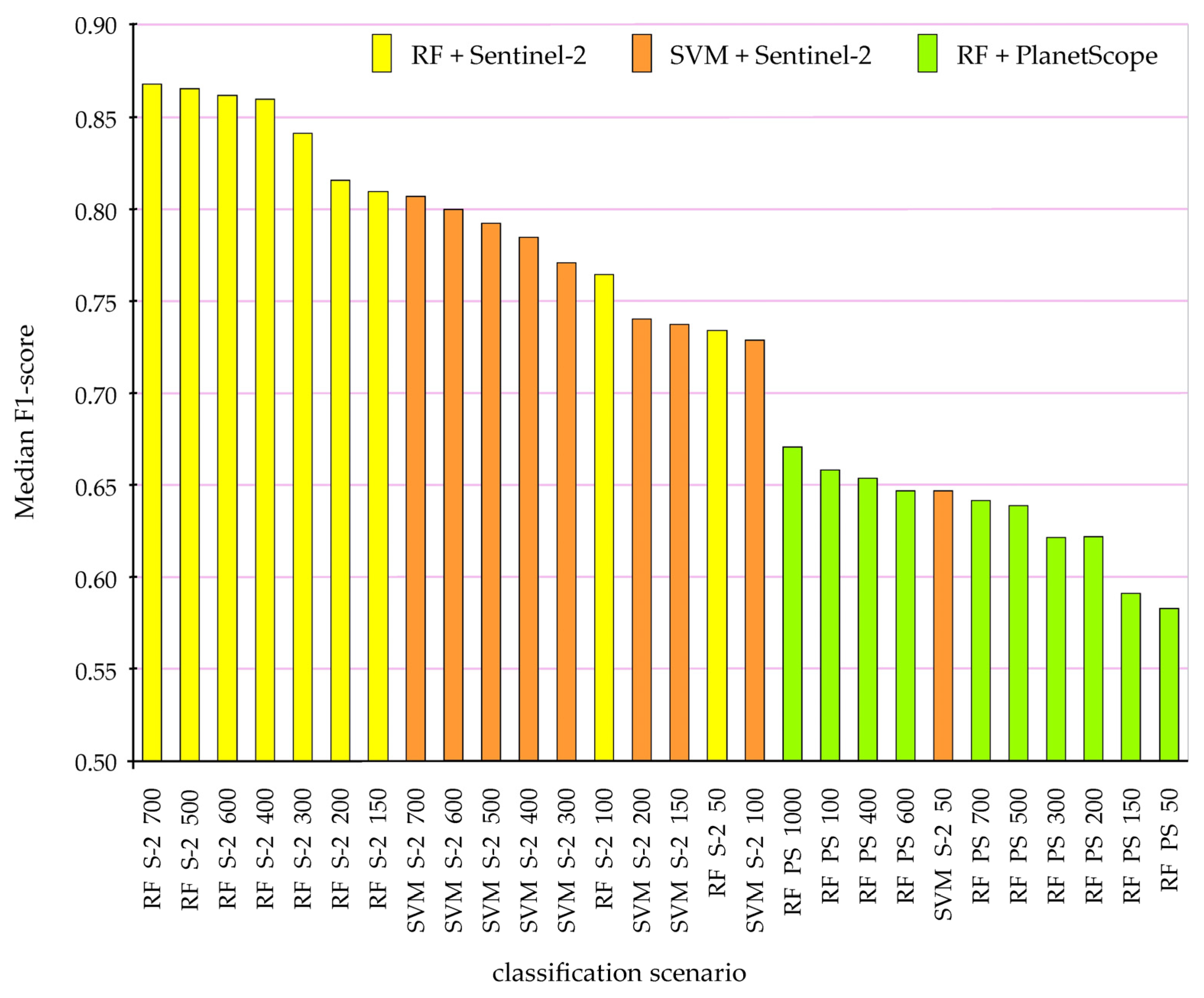 Remotesensing 16 00636 g005