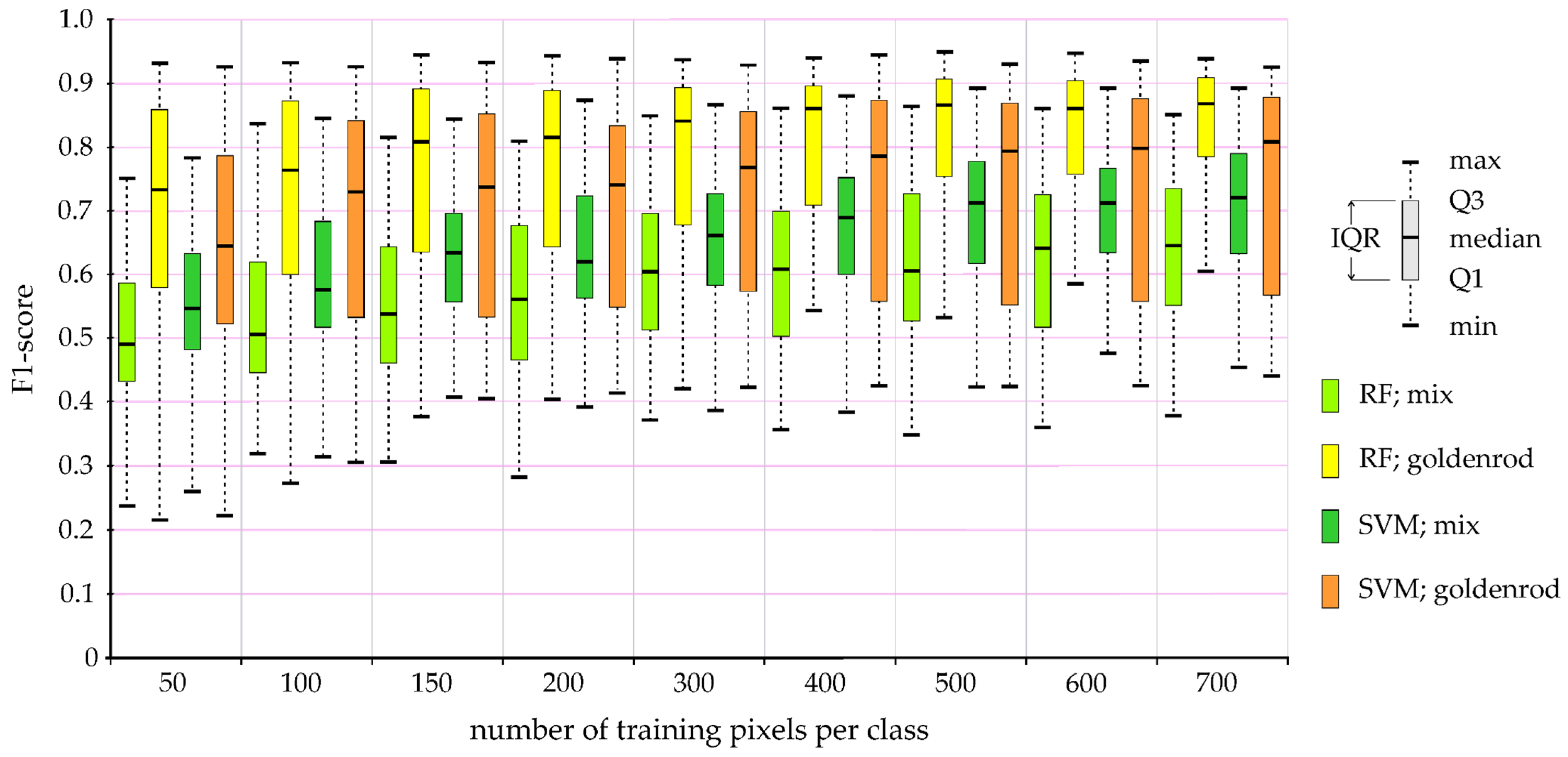 Remotesensing 16 00636 g006