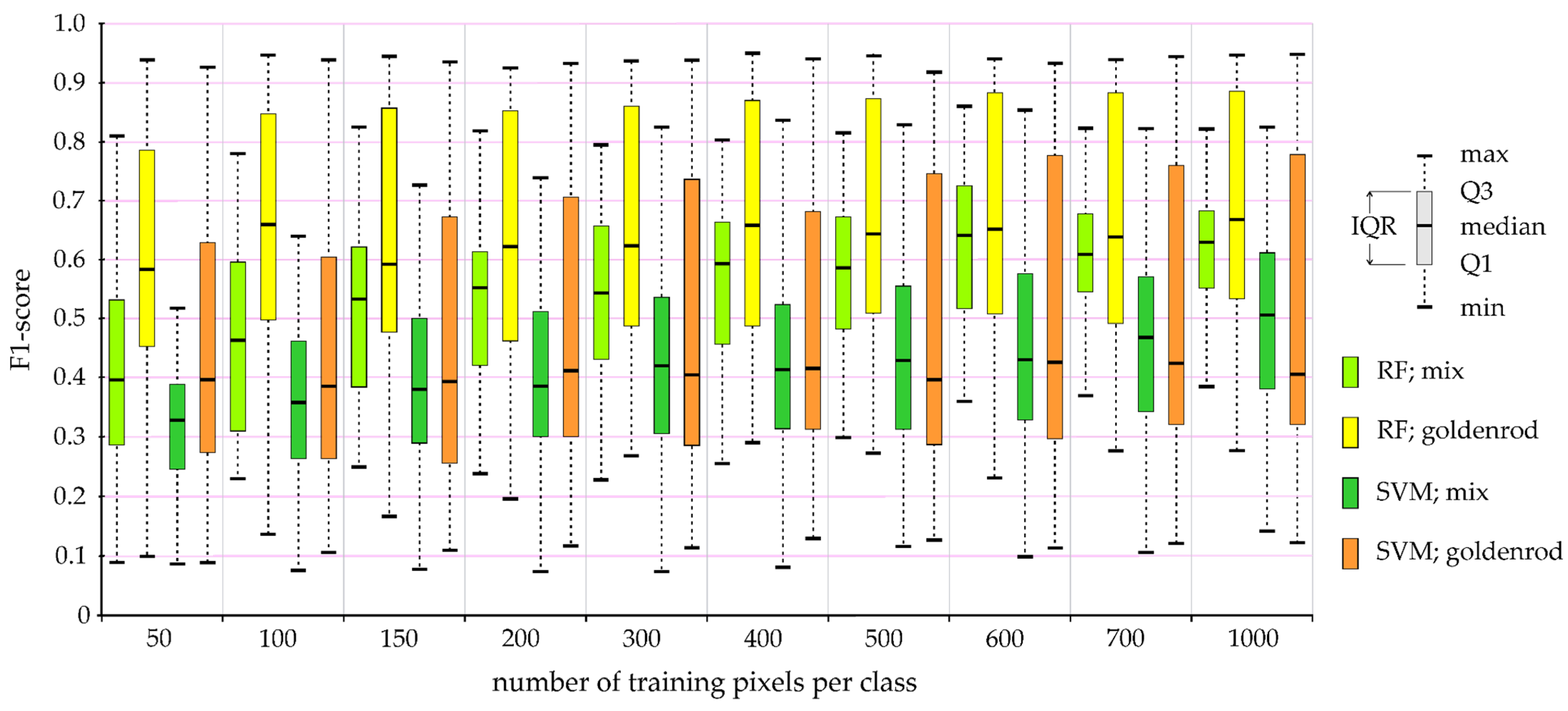Remotesensing 16 00636 g007