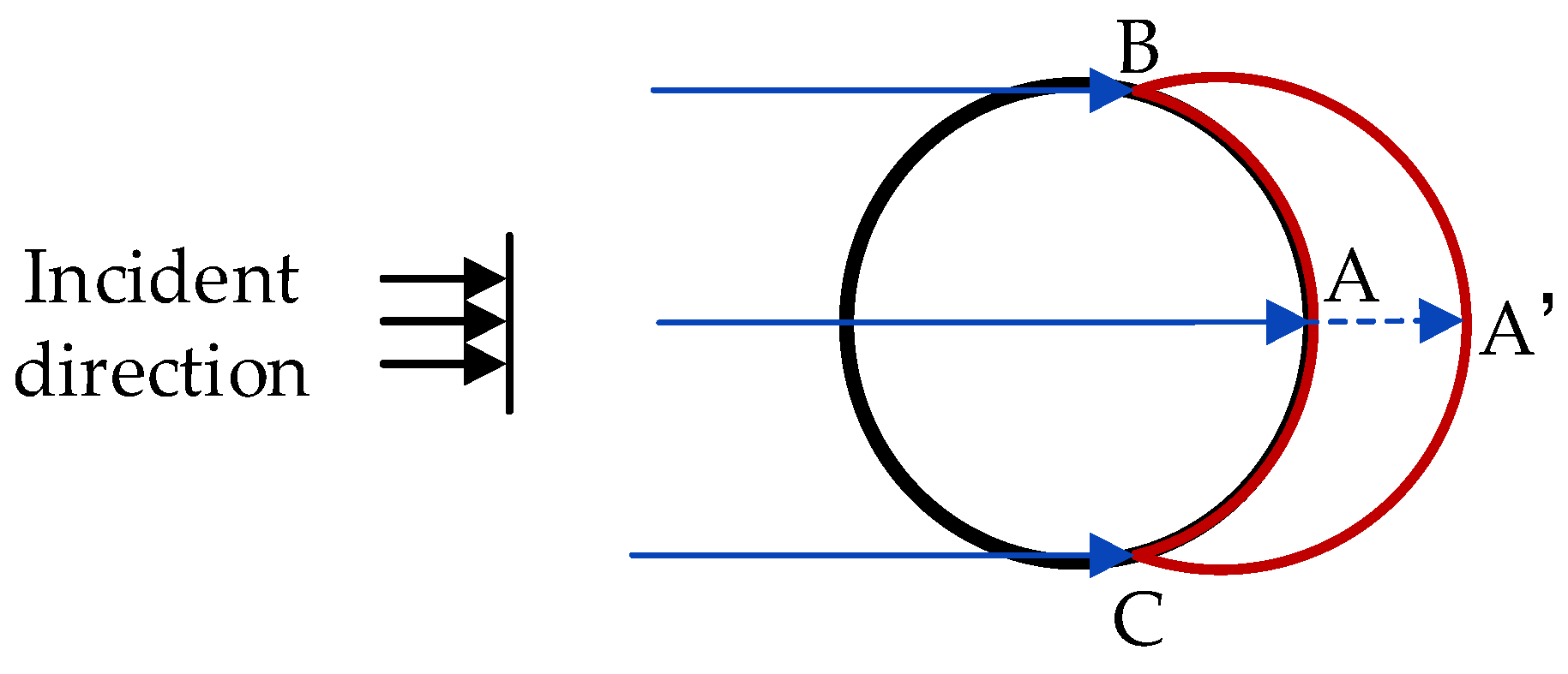 Remotesensing 16 00637 g009
