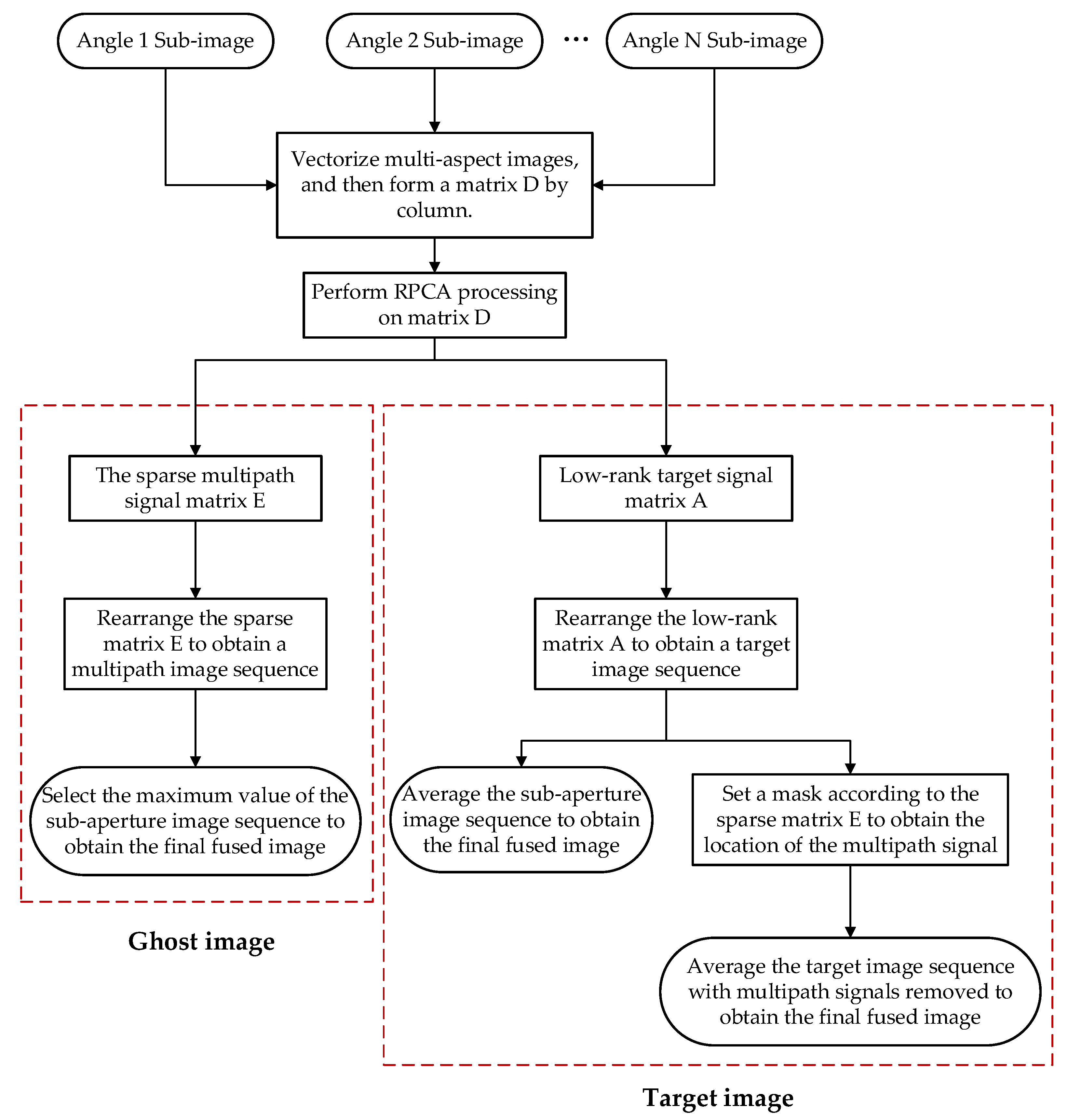 Remotesensing 16 00637 g016