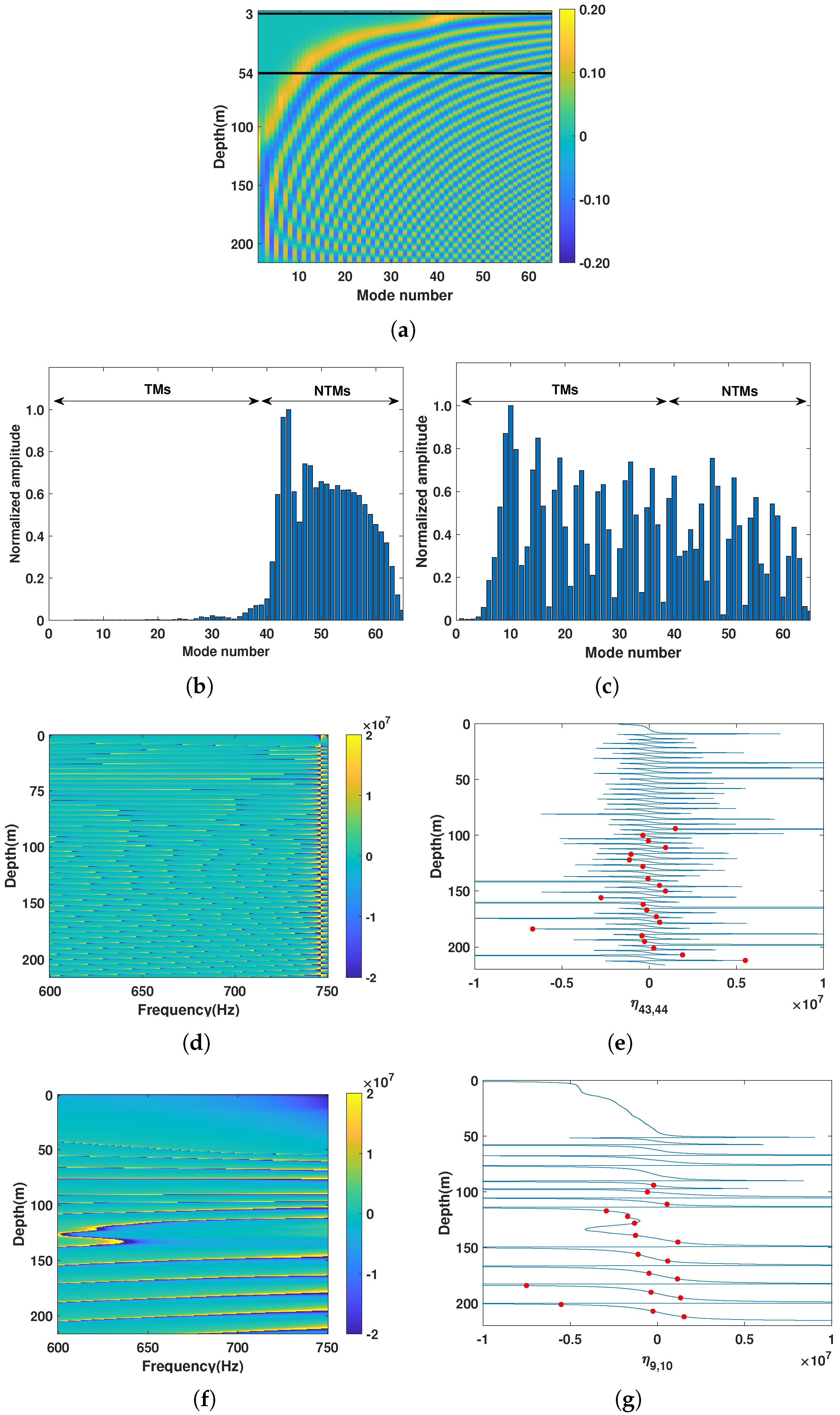Remotesensing 16 00639 g003