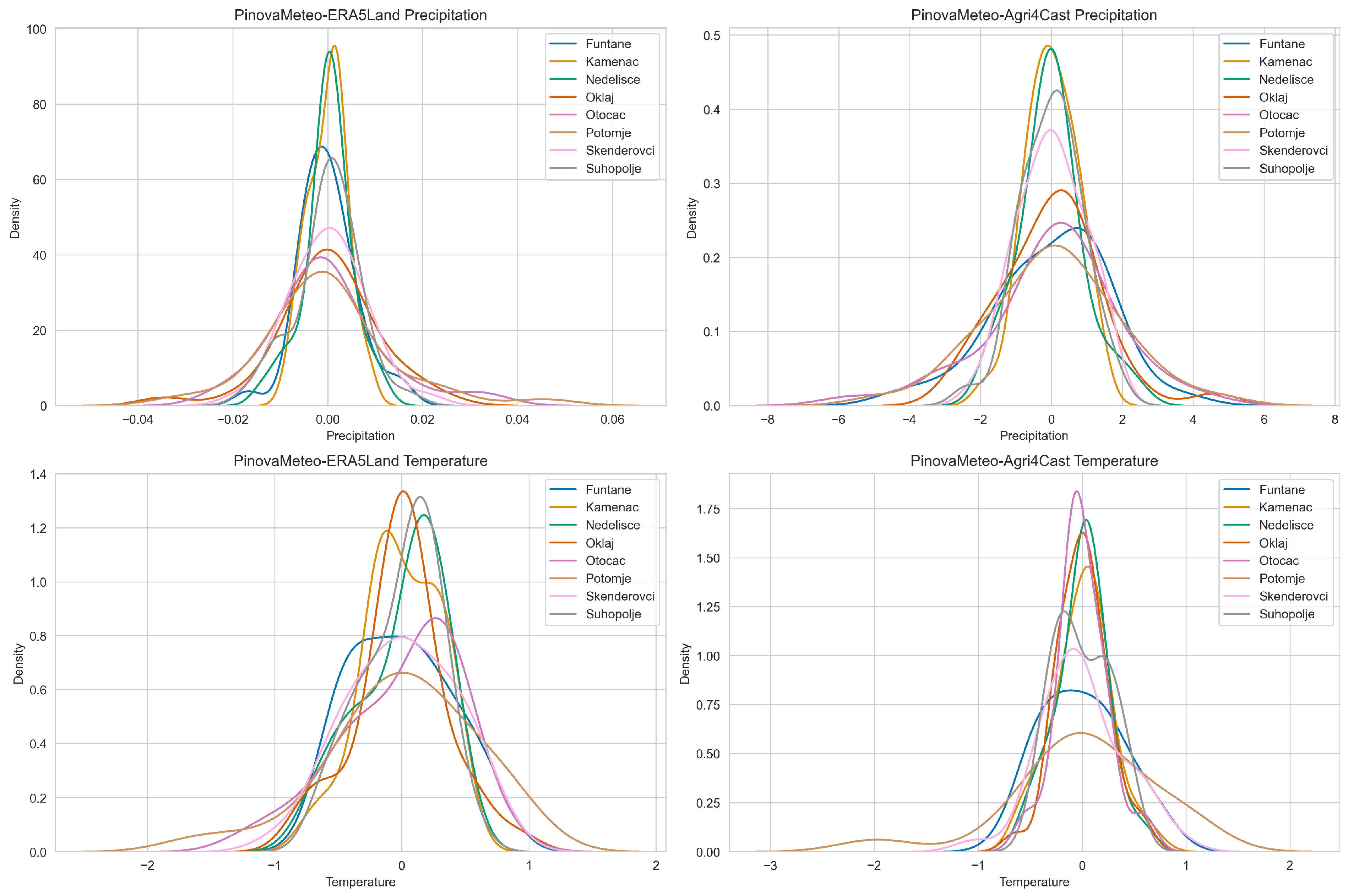 Remotesensing 16 00641 g0a2