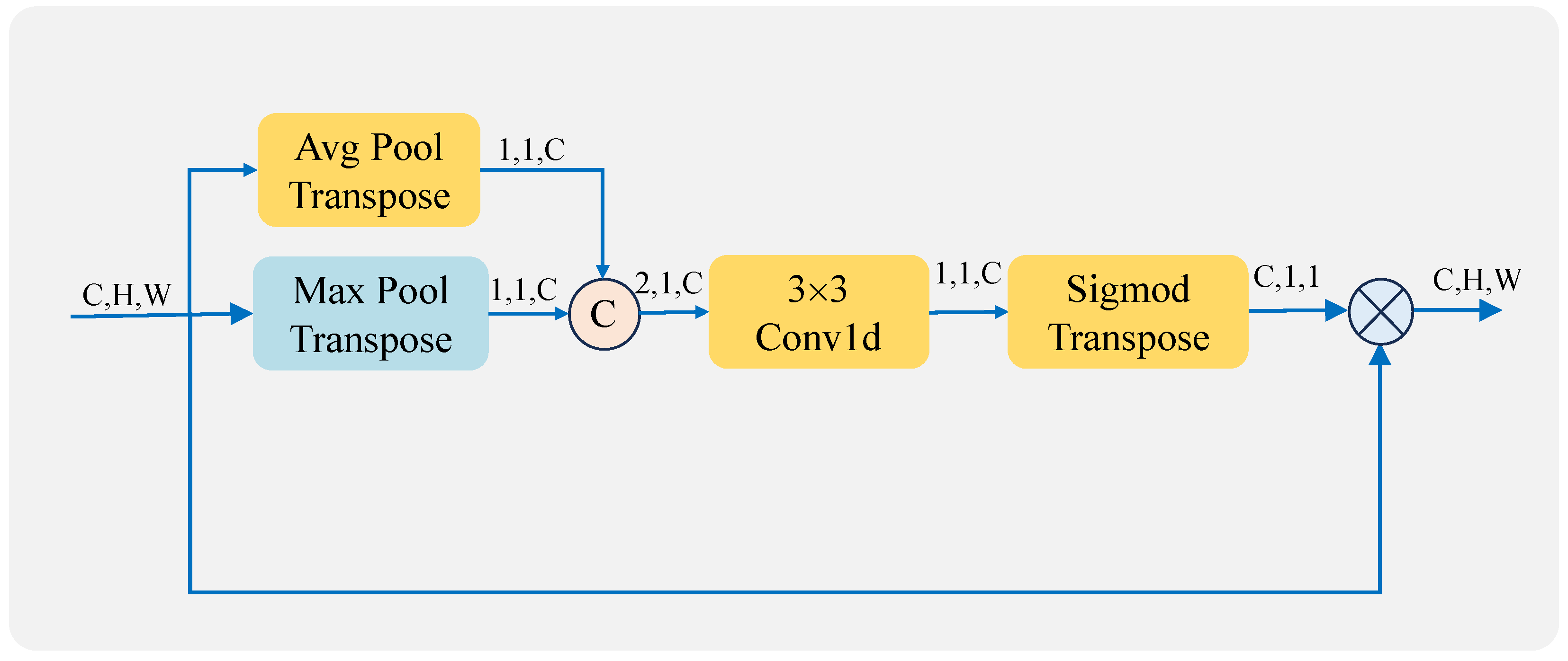 Remotesensing 16 00643 g005