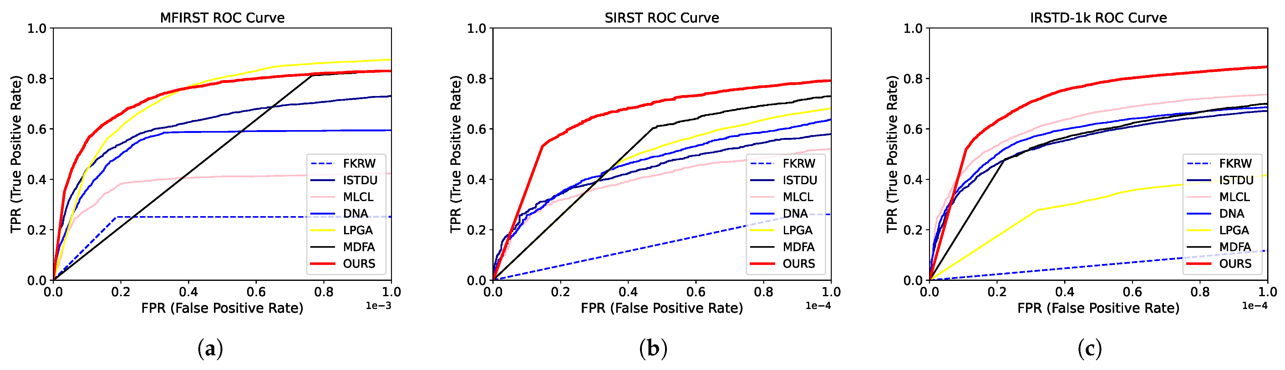 Remotesensing 16 00643 g007