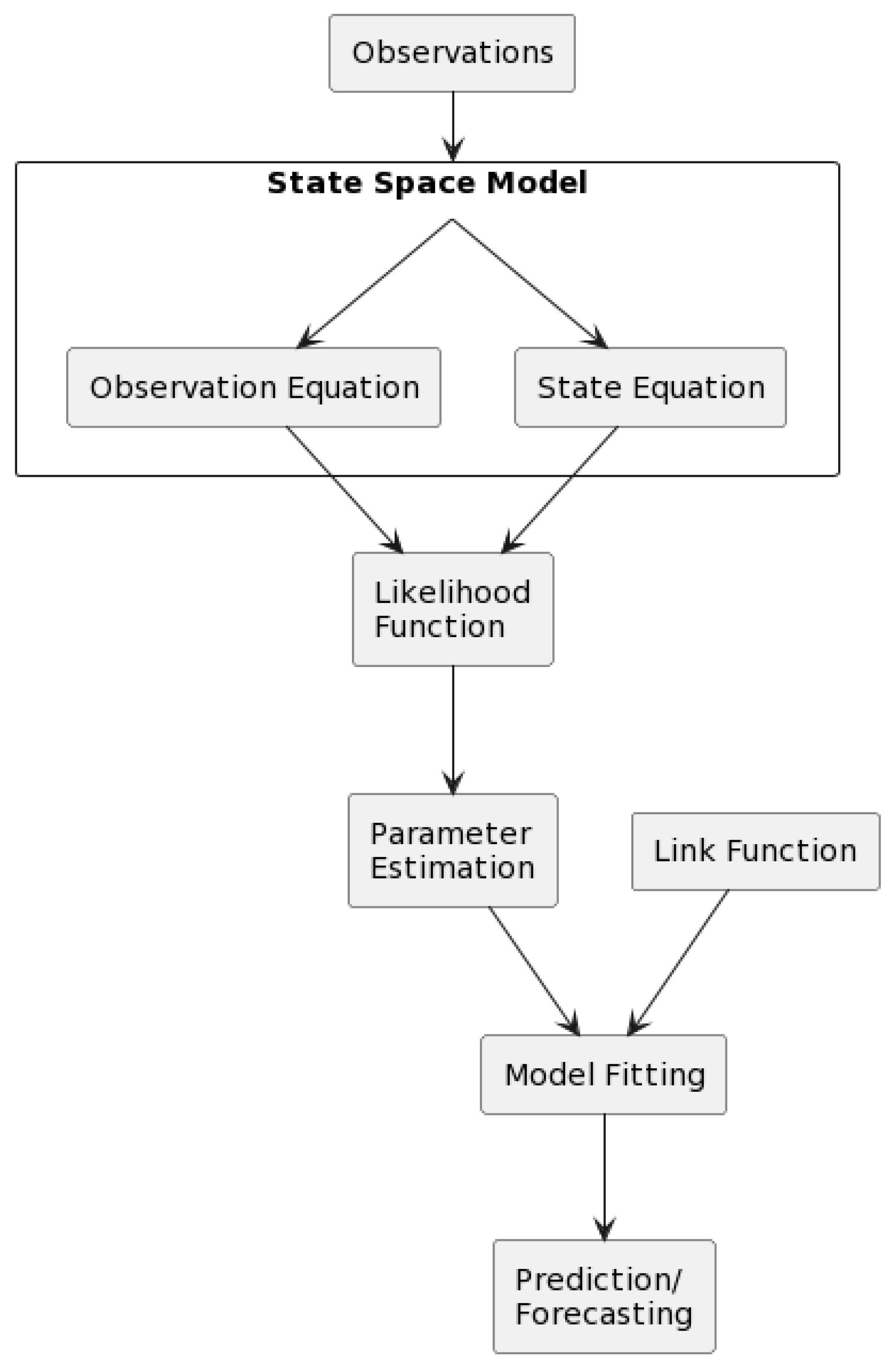 Remotesensing 16 00647 g003