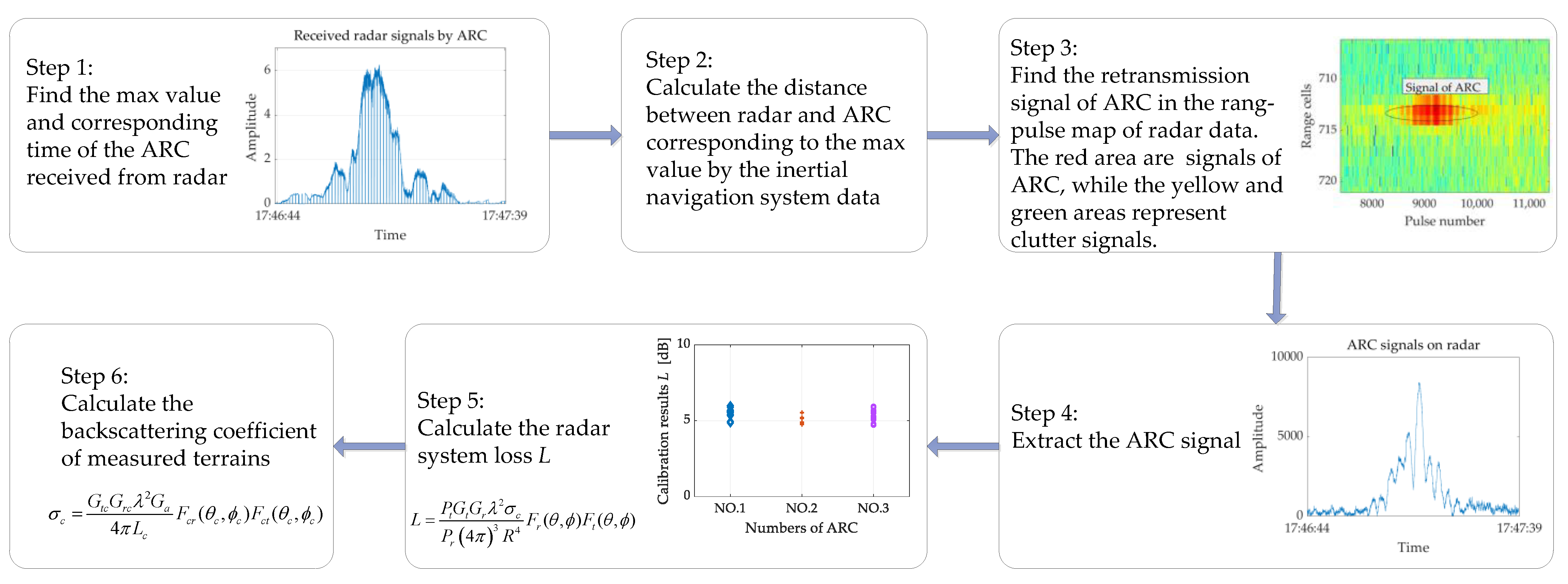 Remotesensing 16 00650 g004
