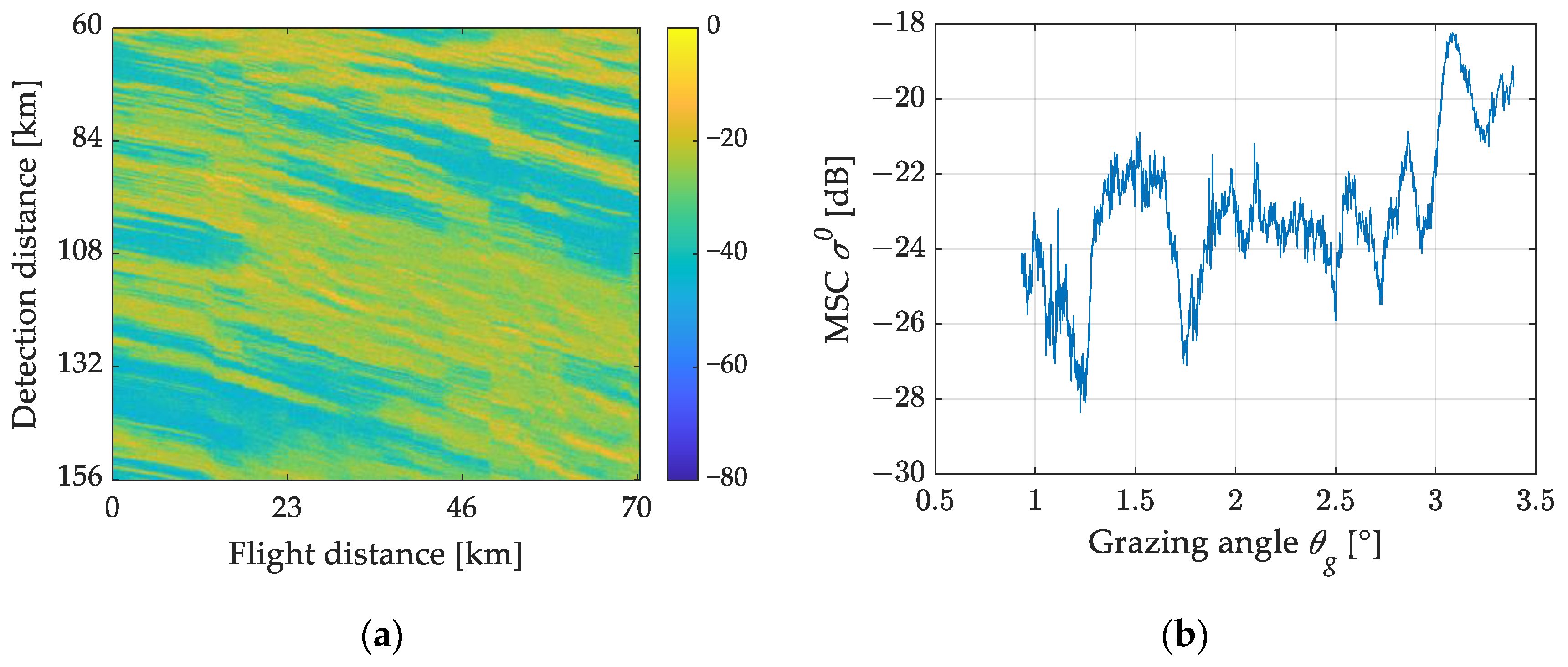 Remotesensing 16 00650 g006