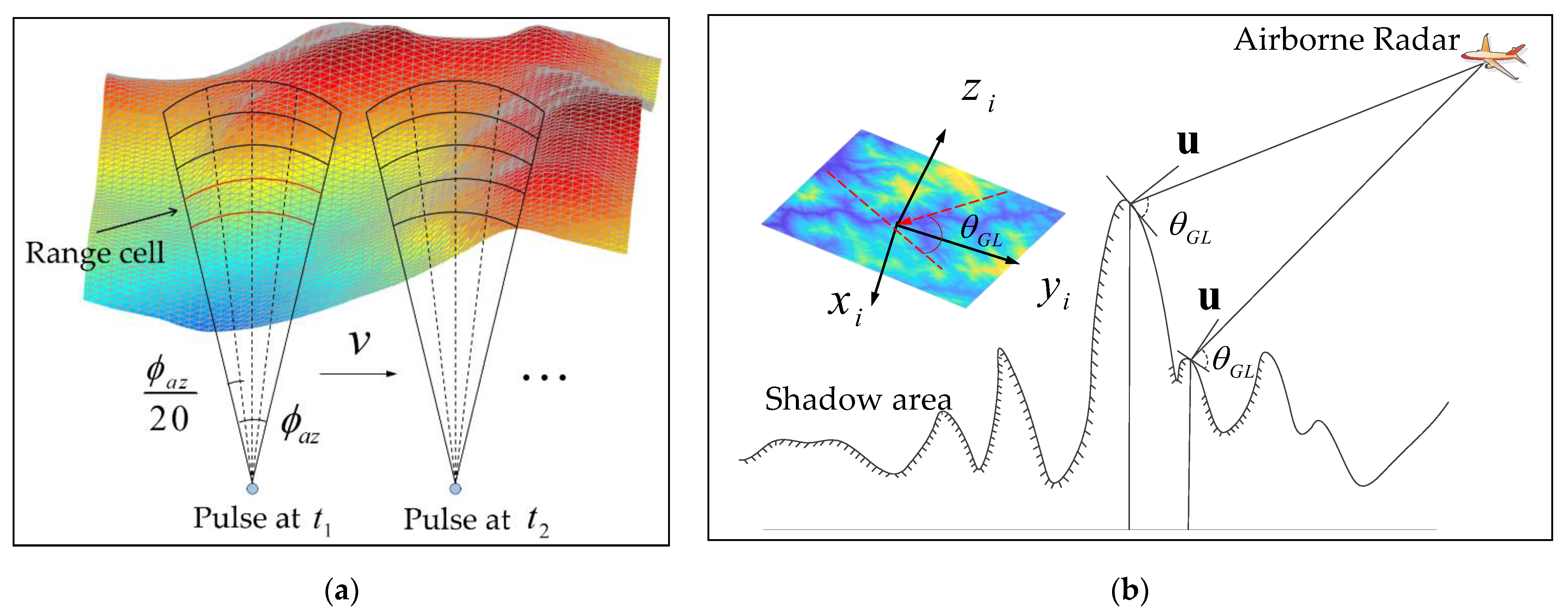 Remotesensing 16 00650 g008