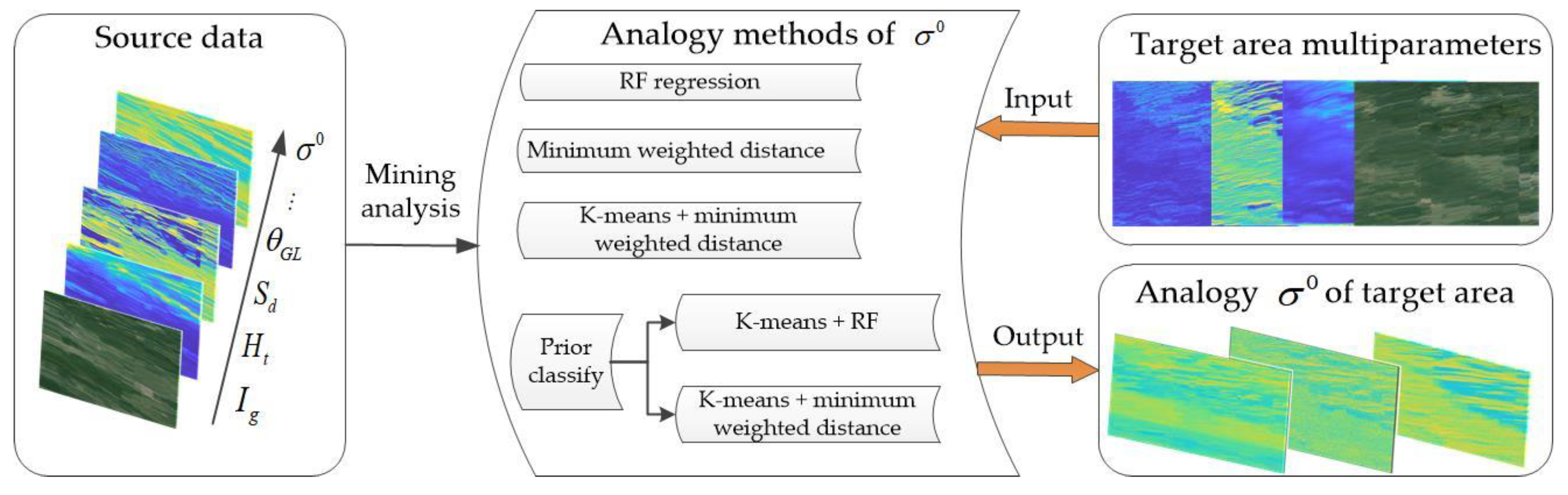 Remotesensing 16 00650 g018