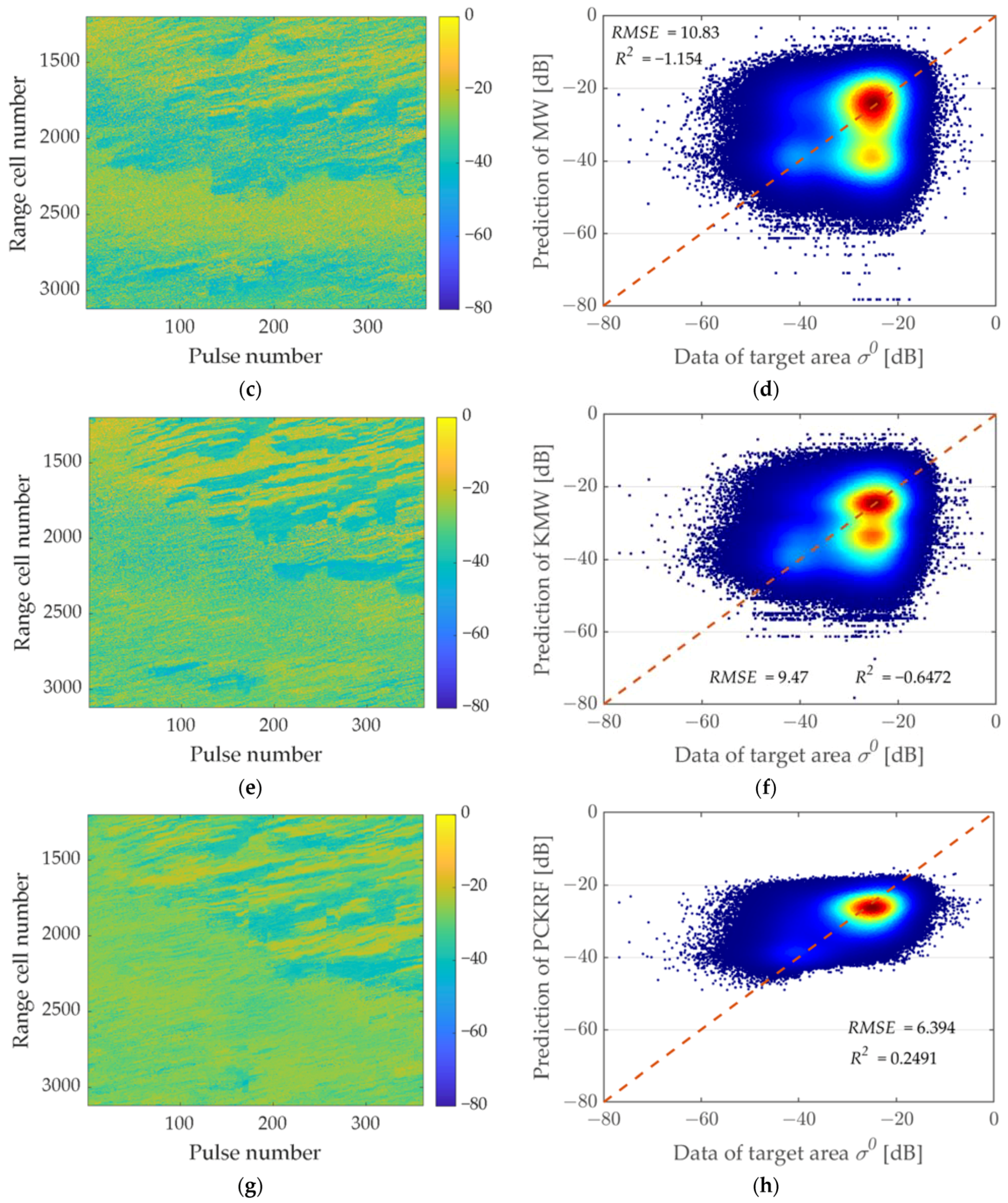 Remotesensing 16 00650 g021b