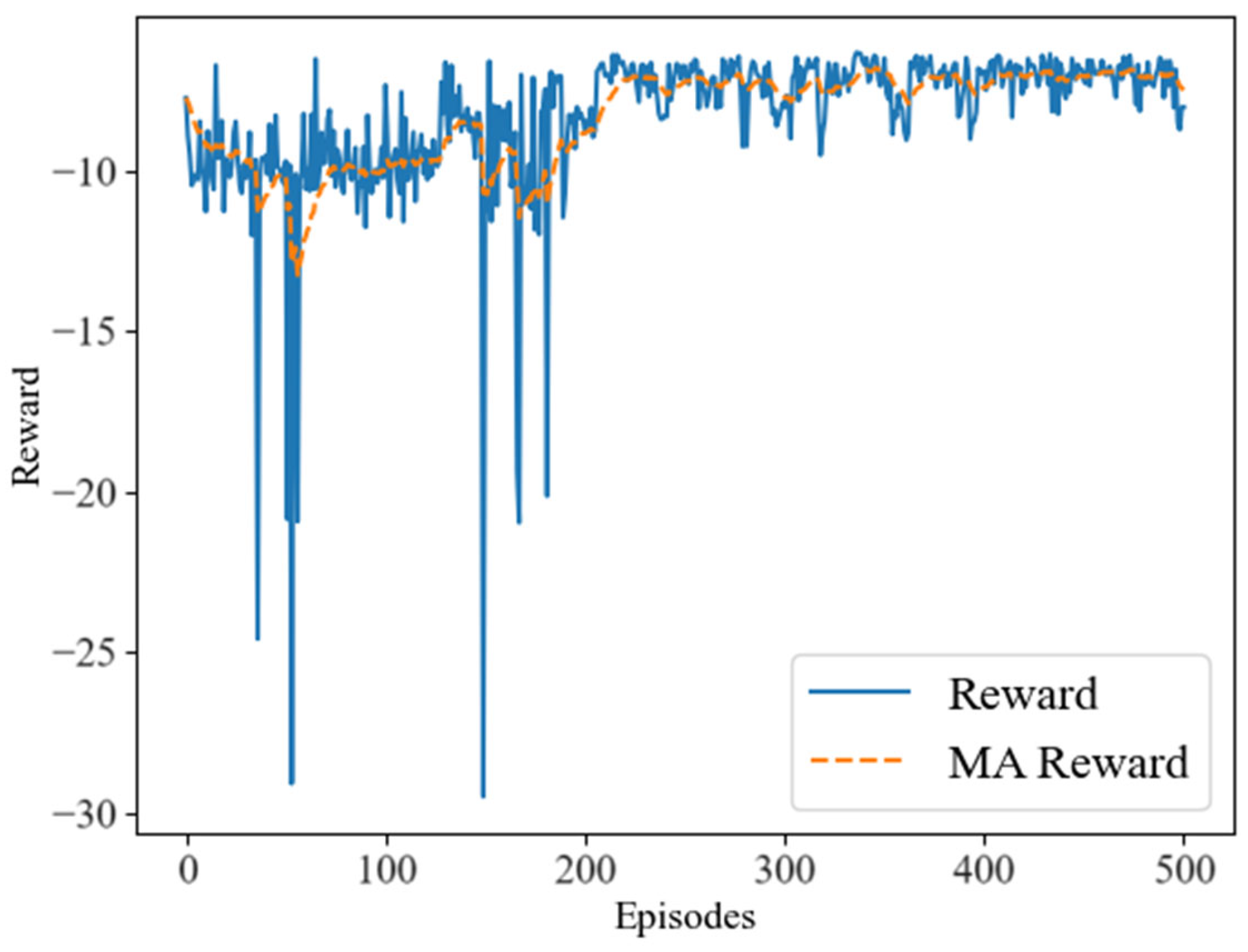 Remotesensing 16 00651 g005