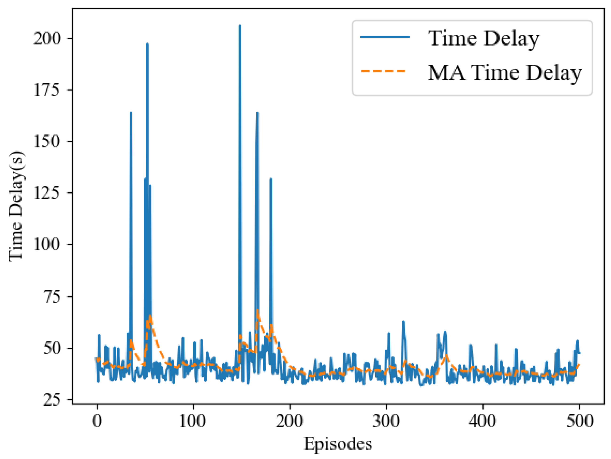 Remotesensing 16 00651 g007