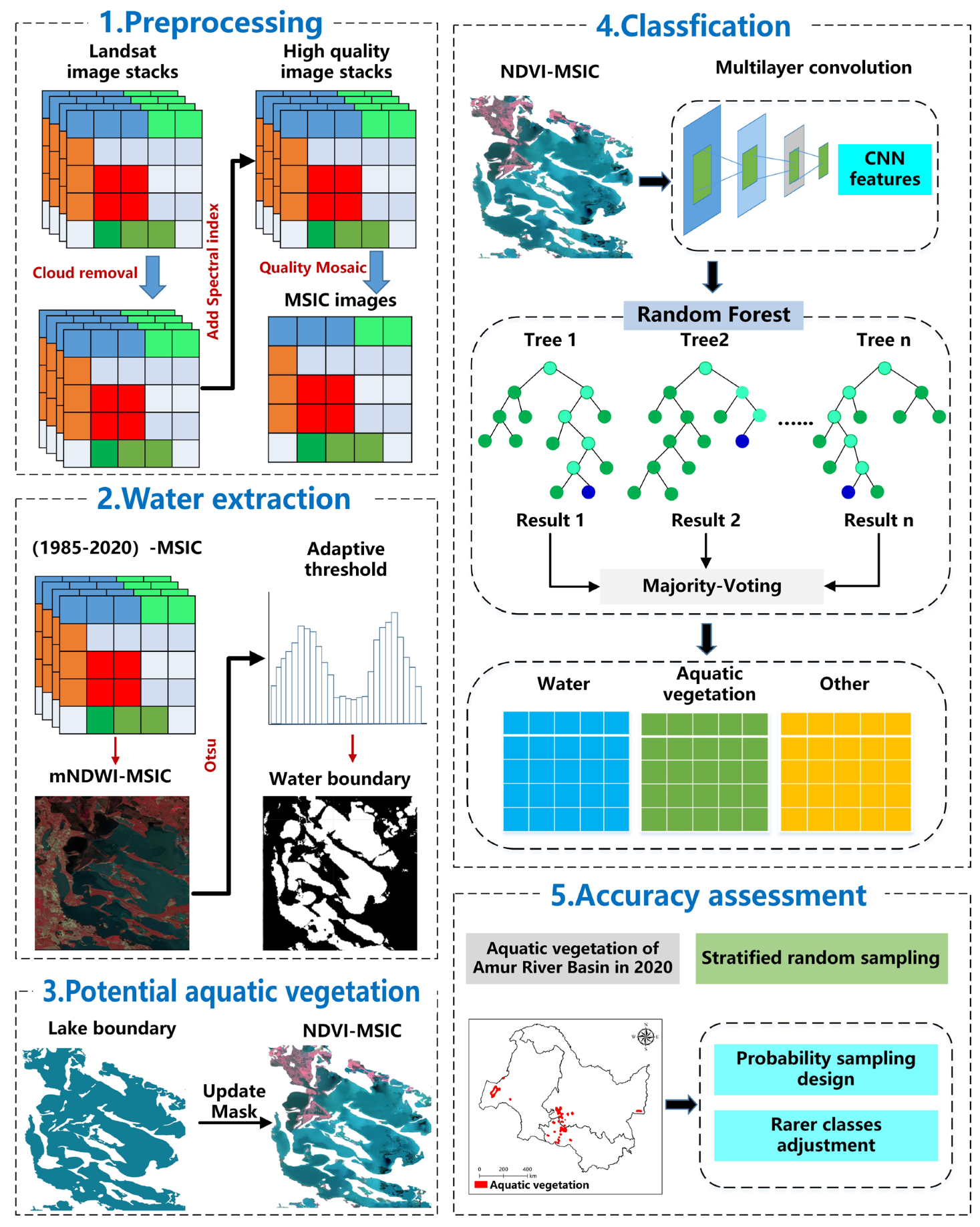 Remotesensing 16 00654 g003