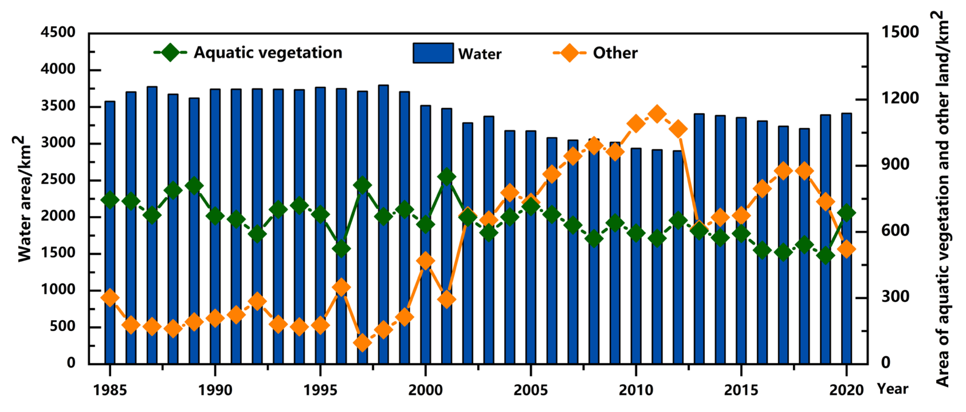 Remotesensing 16 00654 g005