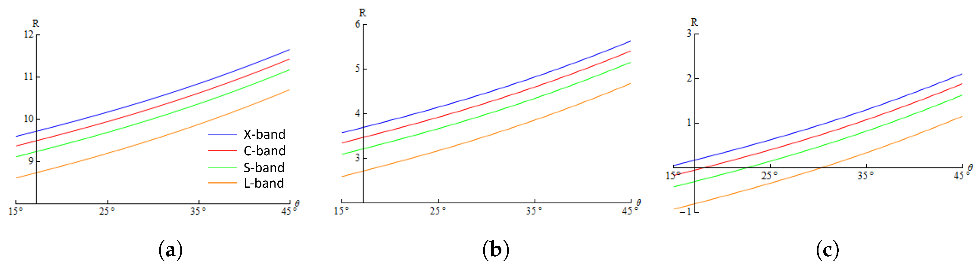 Remotesensing 16 00656 g006 Remotesensing 16 00656 g006